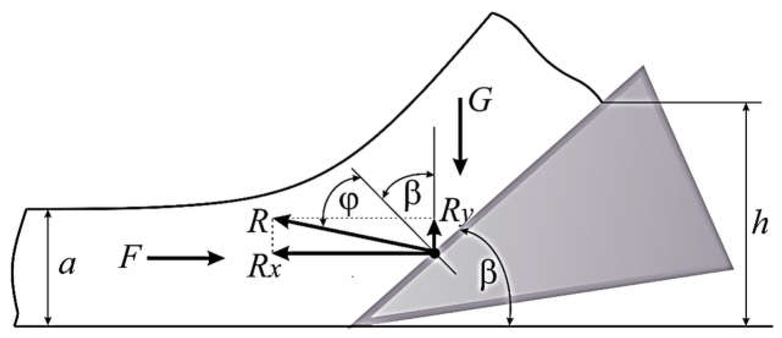 Energies 16 00795 g003