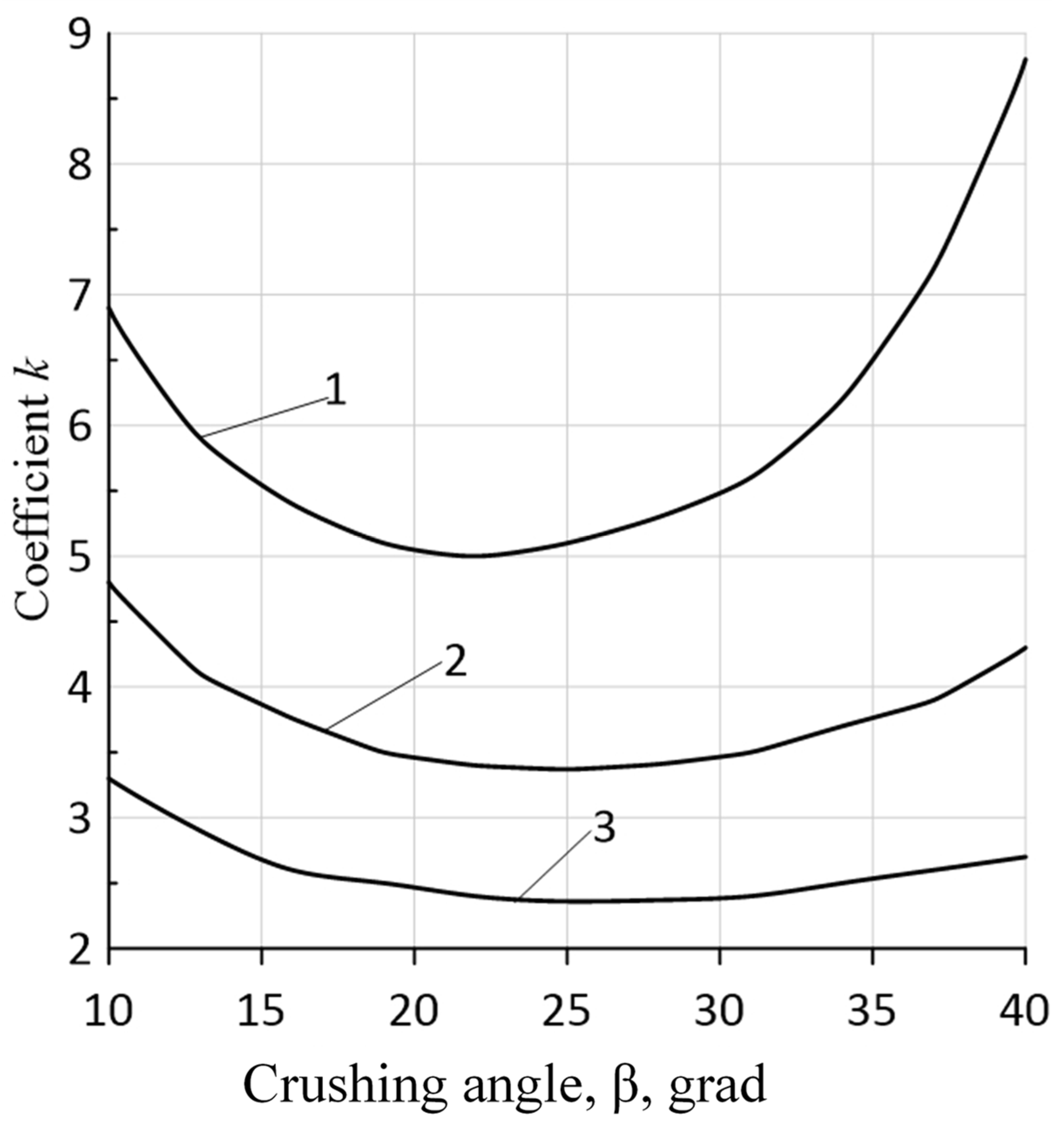 Energies 16 00795 g004