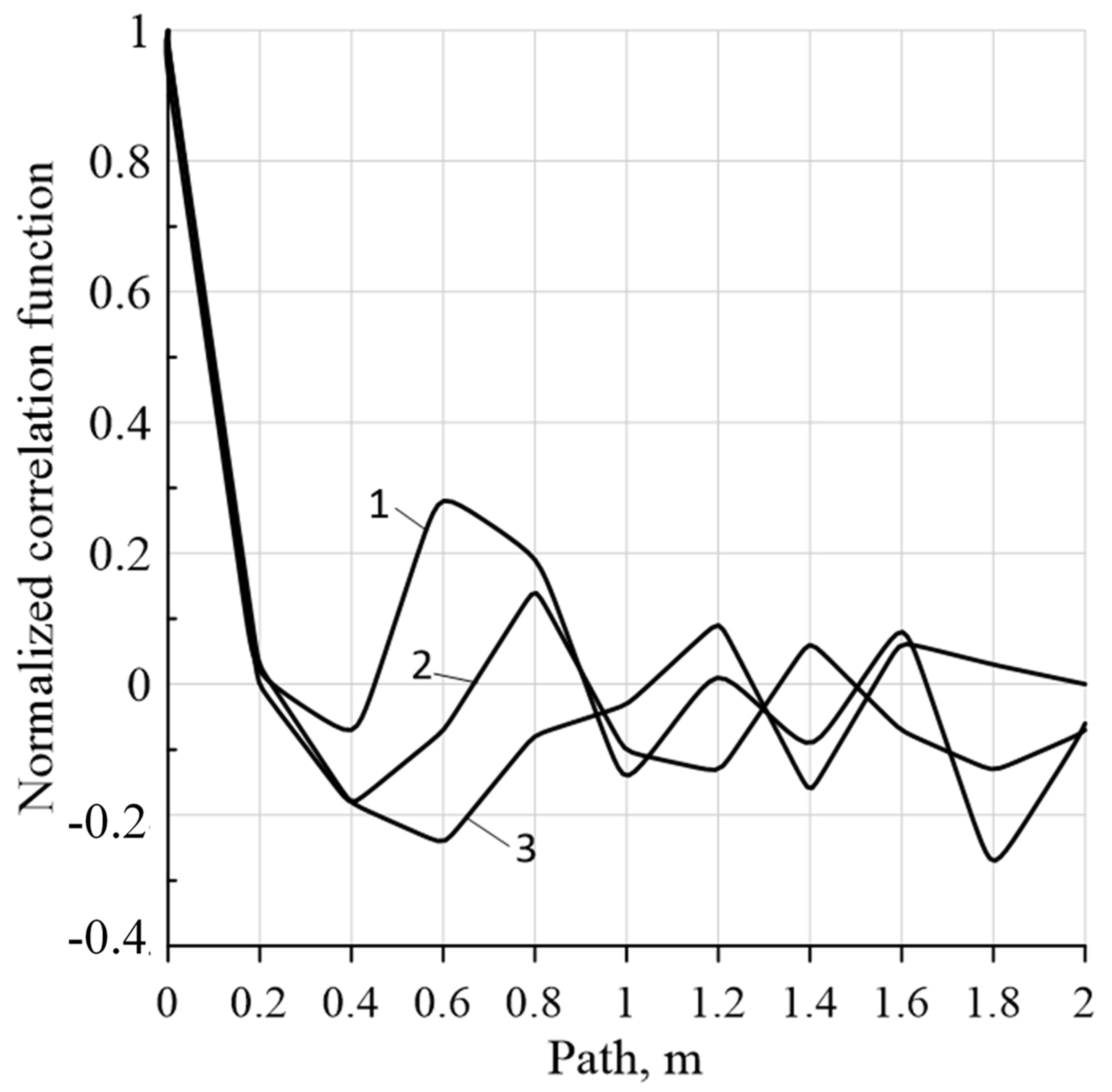 Energies 16 00795 g005