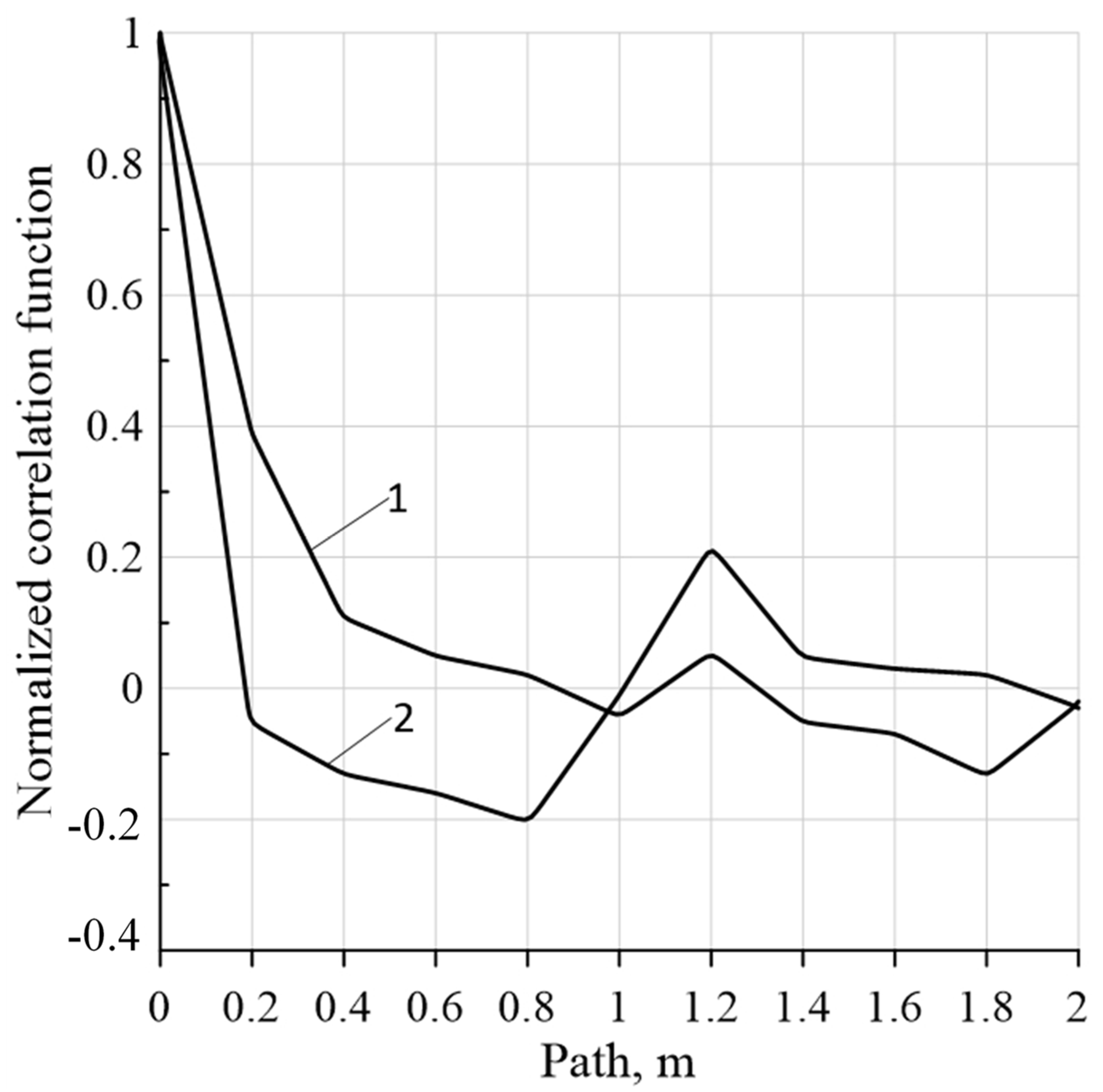 Energies 16 00795 g006