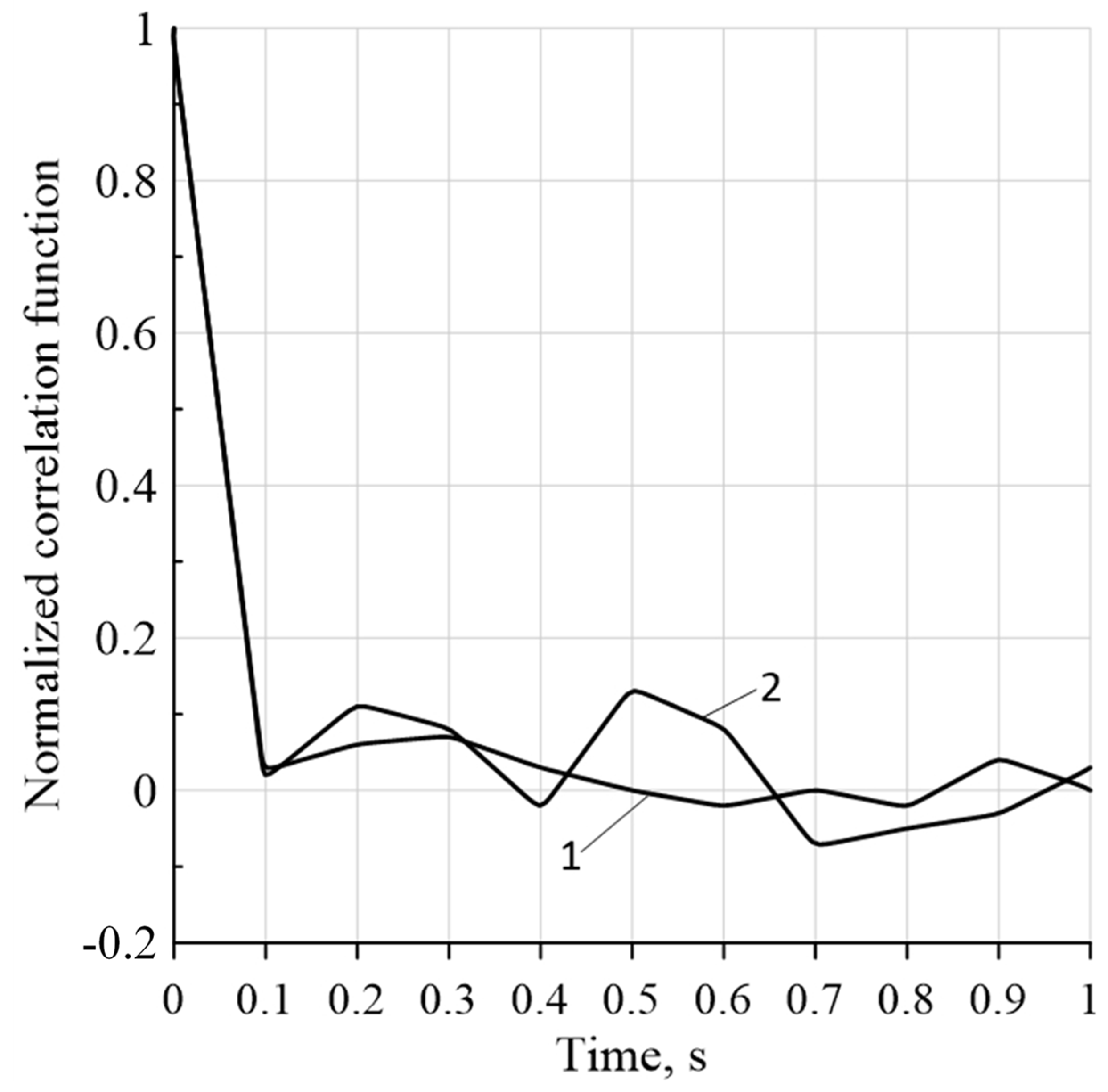 Energies 16 00795 g007