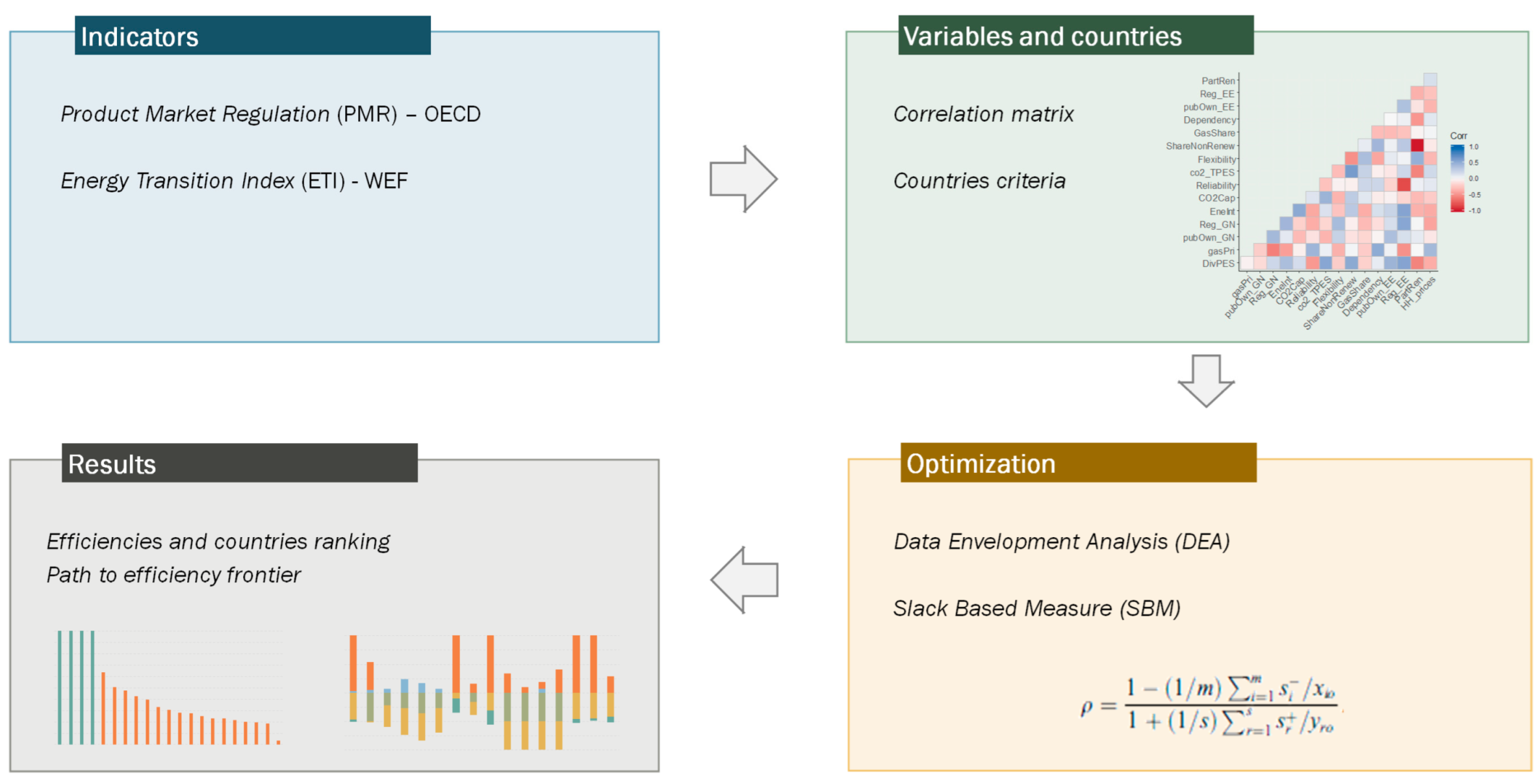 Energies 16 00796 g001