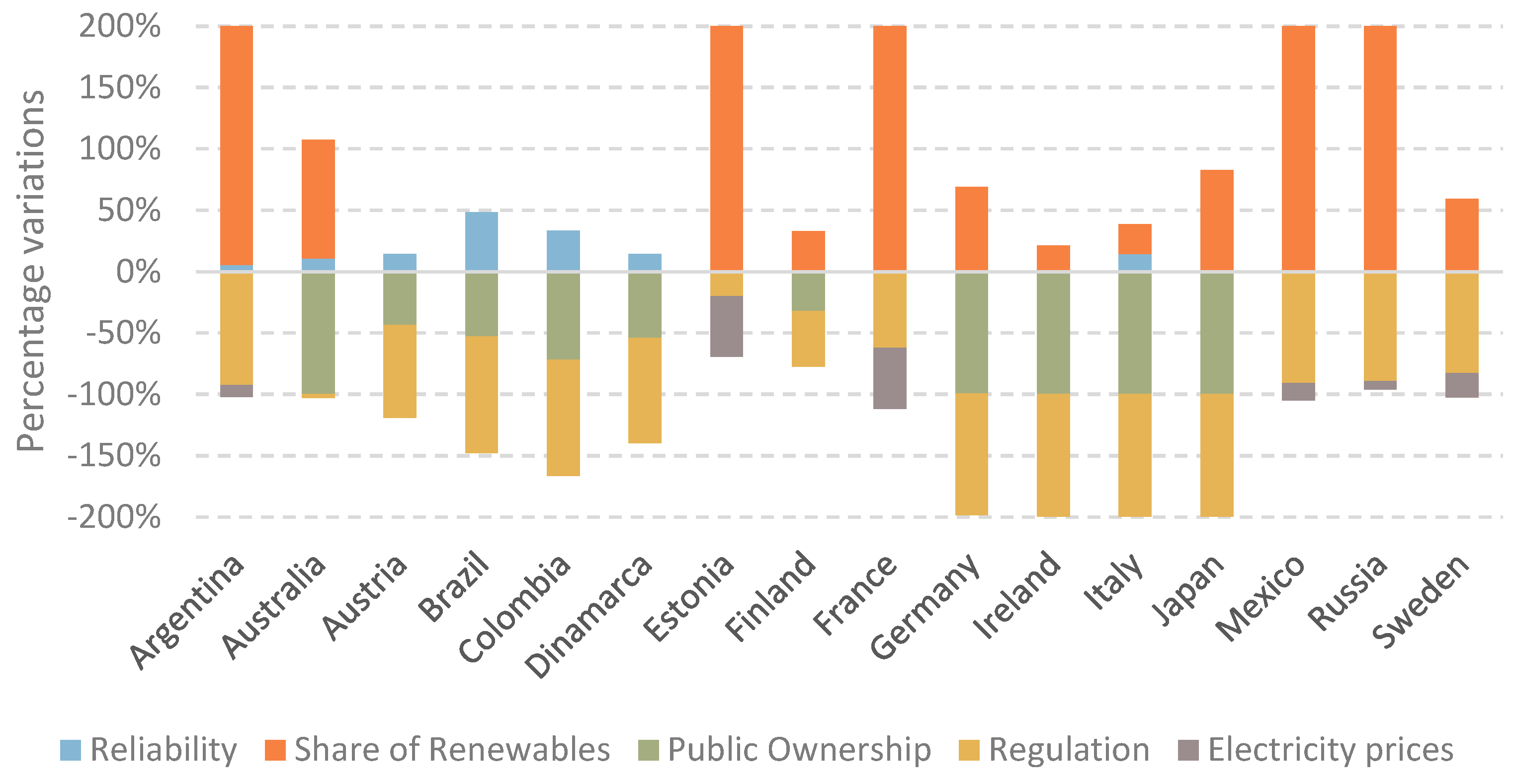 Energies 16 00796 g003