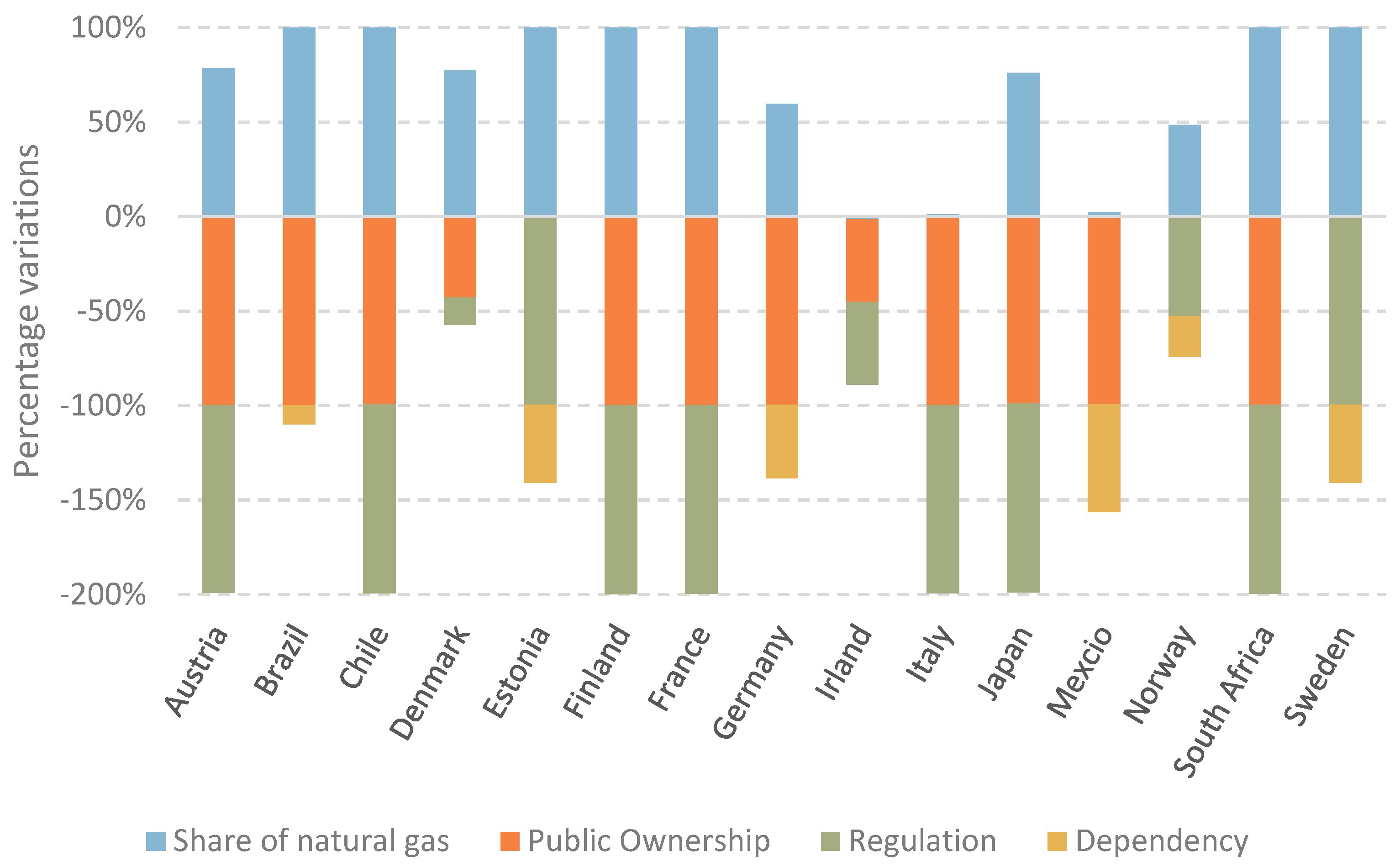 Energies 16 00796 g005