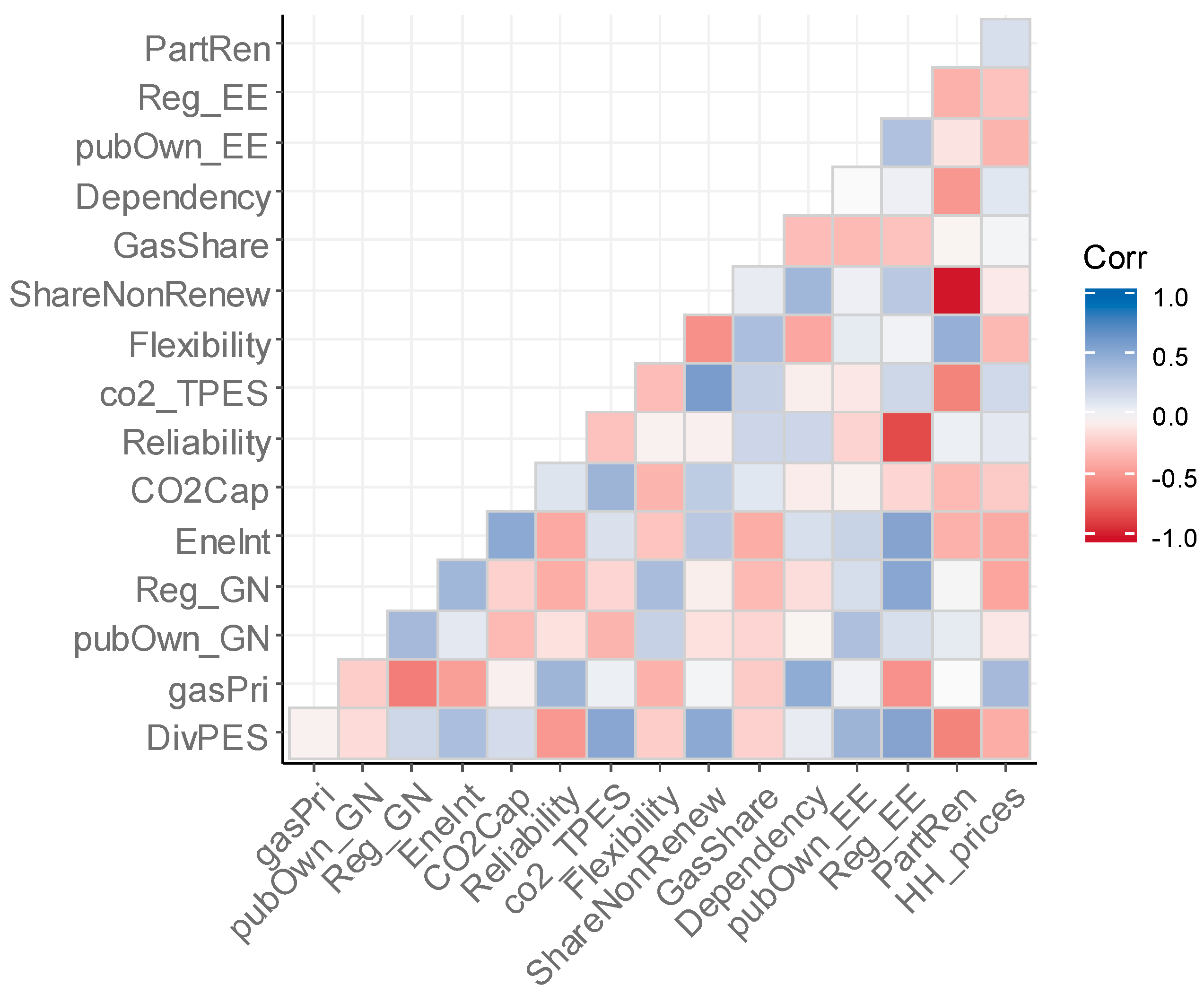 Energies 16 00796 g0a1