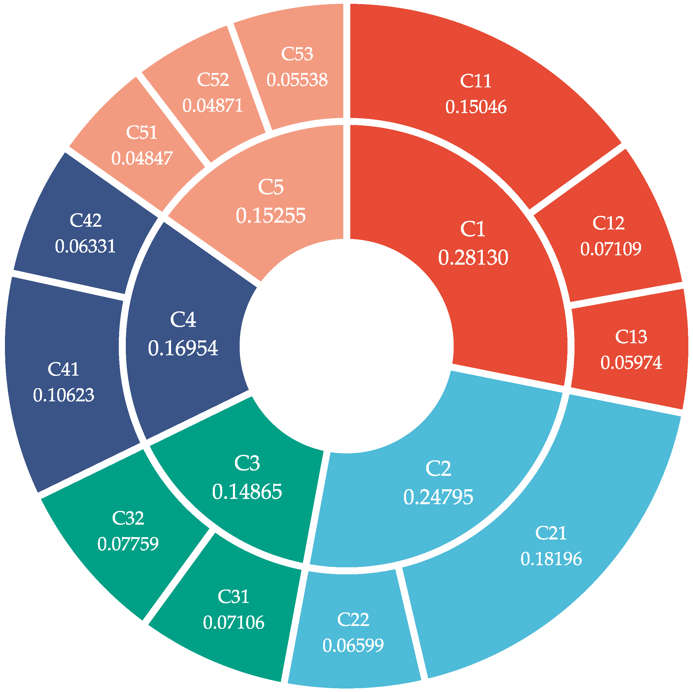 Energies 16 00797 g006