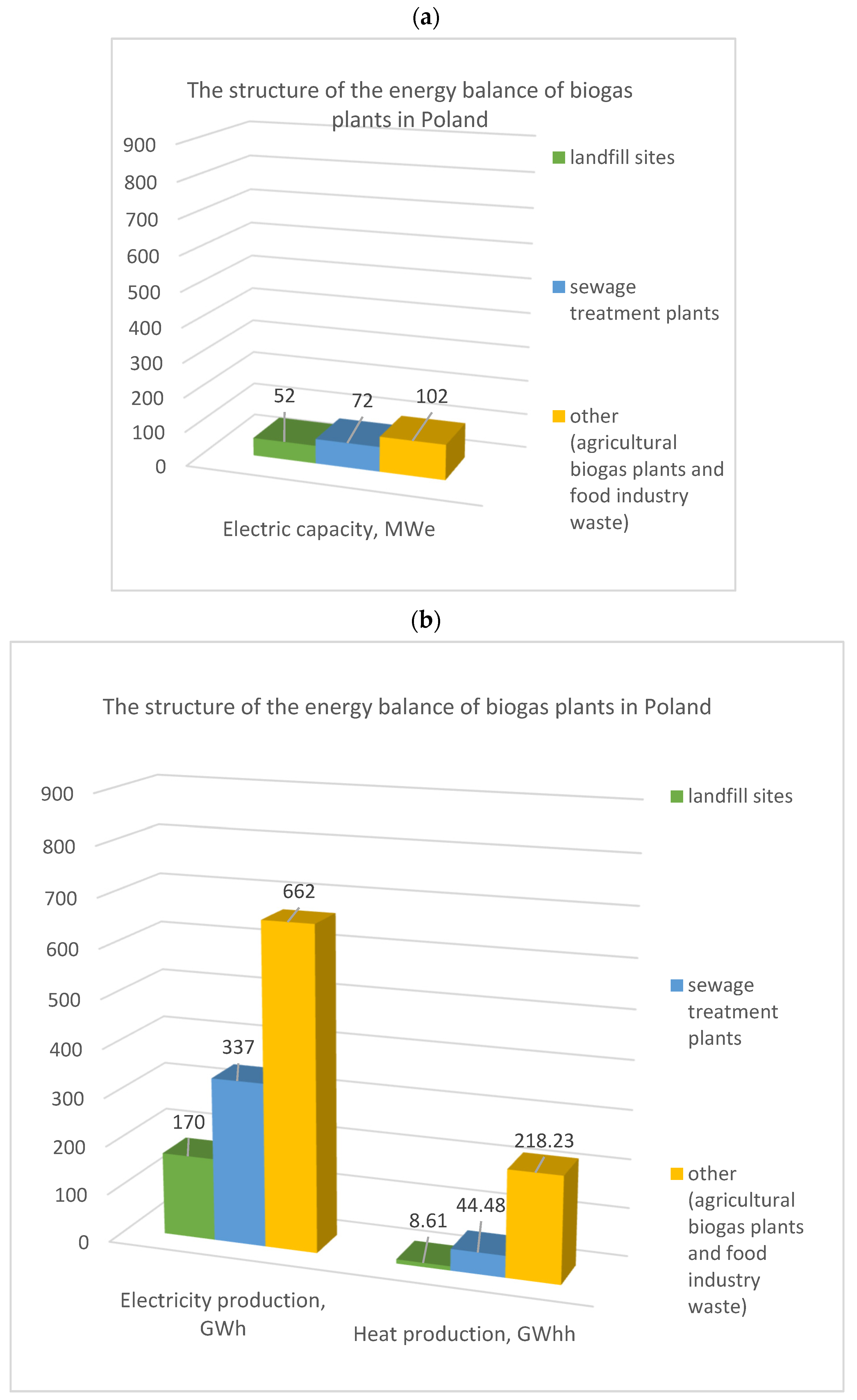 Energies 16 00798 g002 Energies 16 00798 g002
