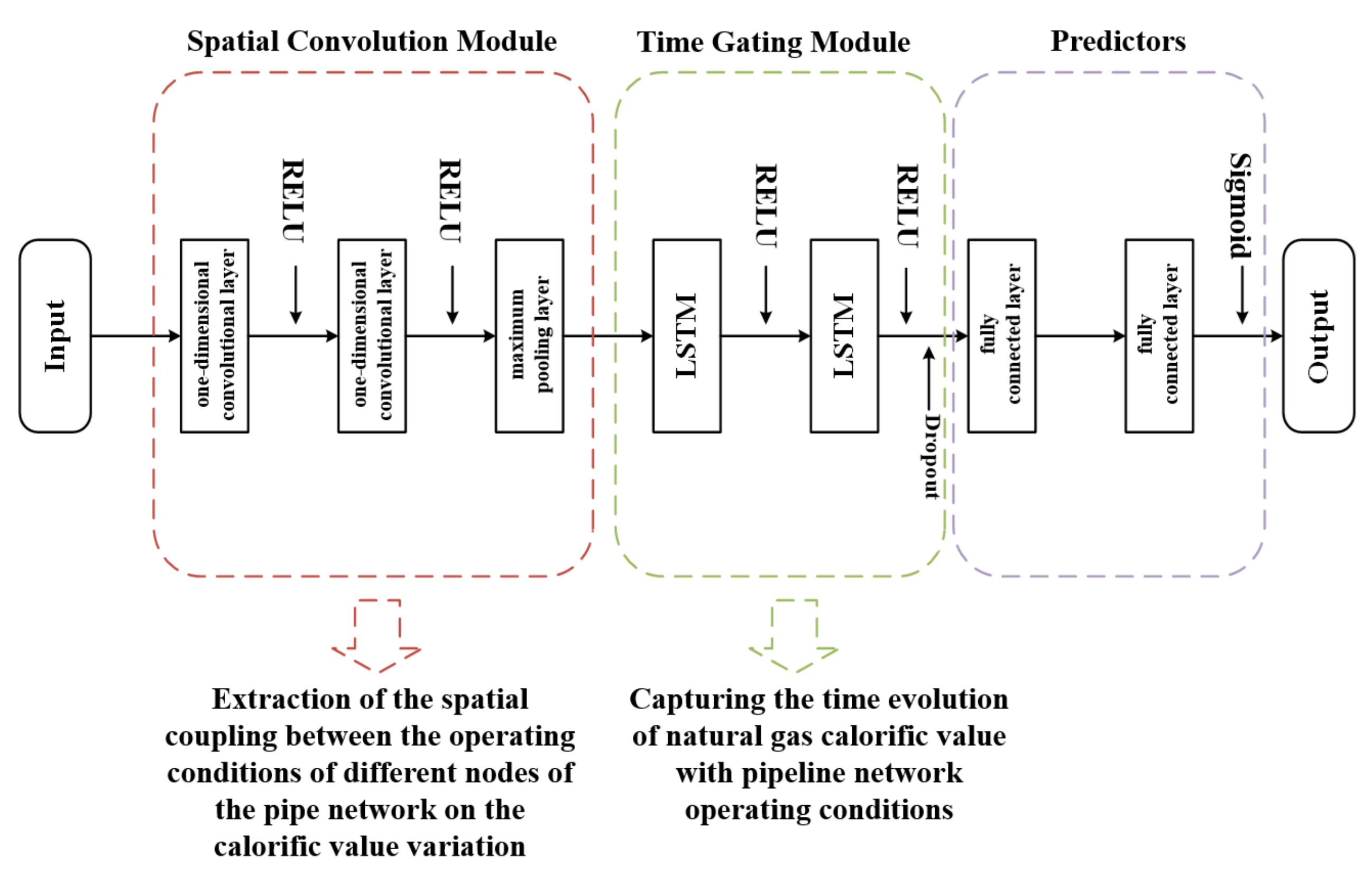 Energies 16 00799 g003
