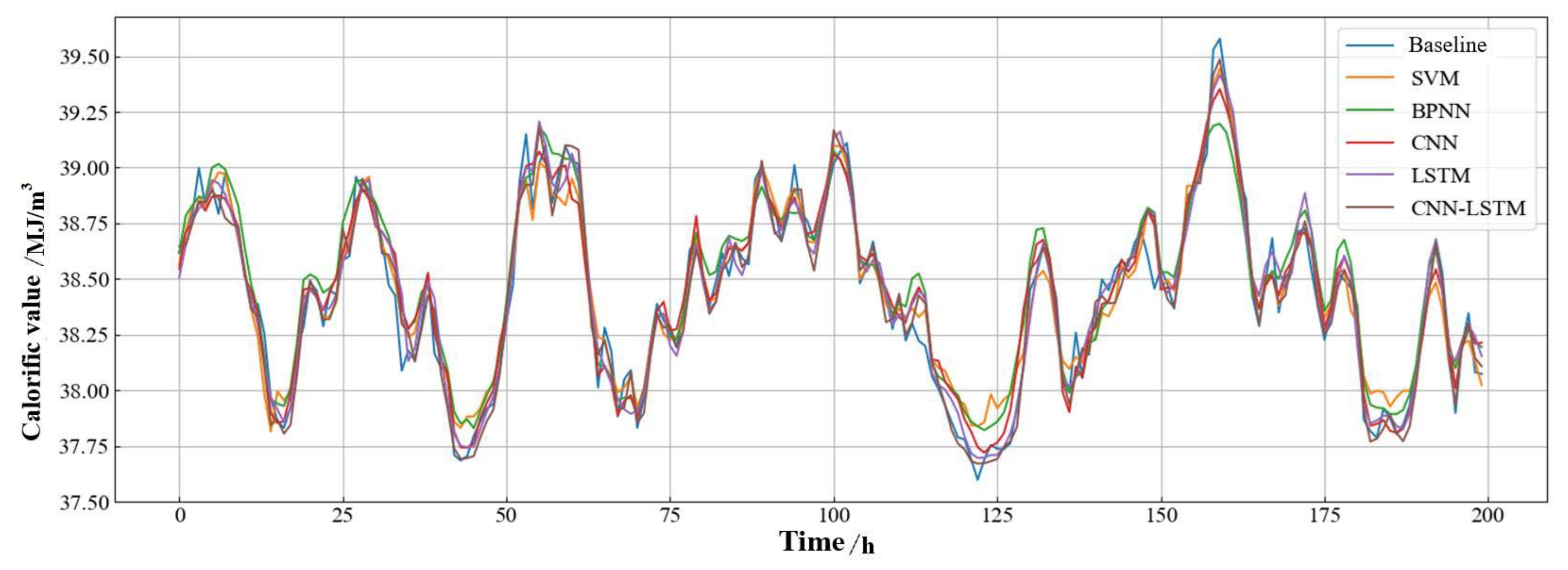 Energies 16 00799 g010