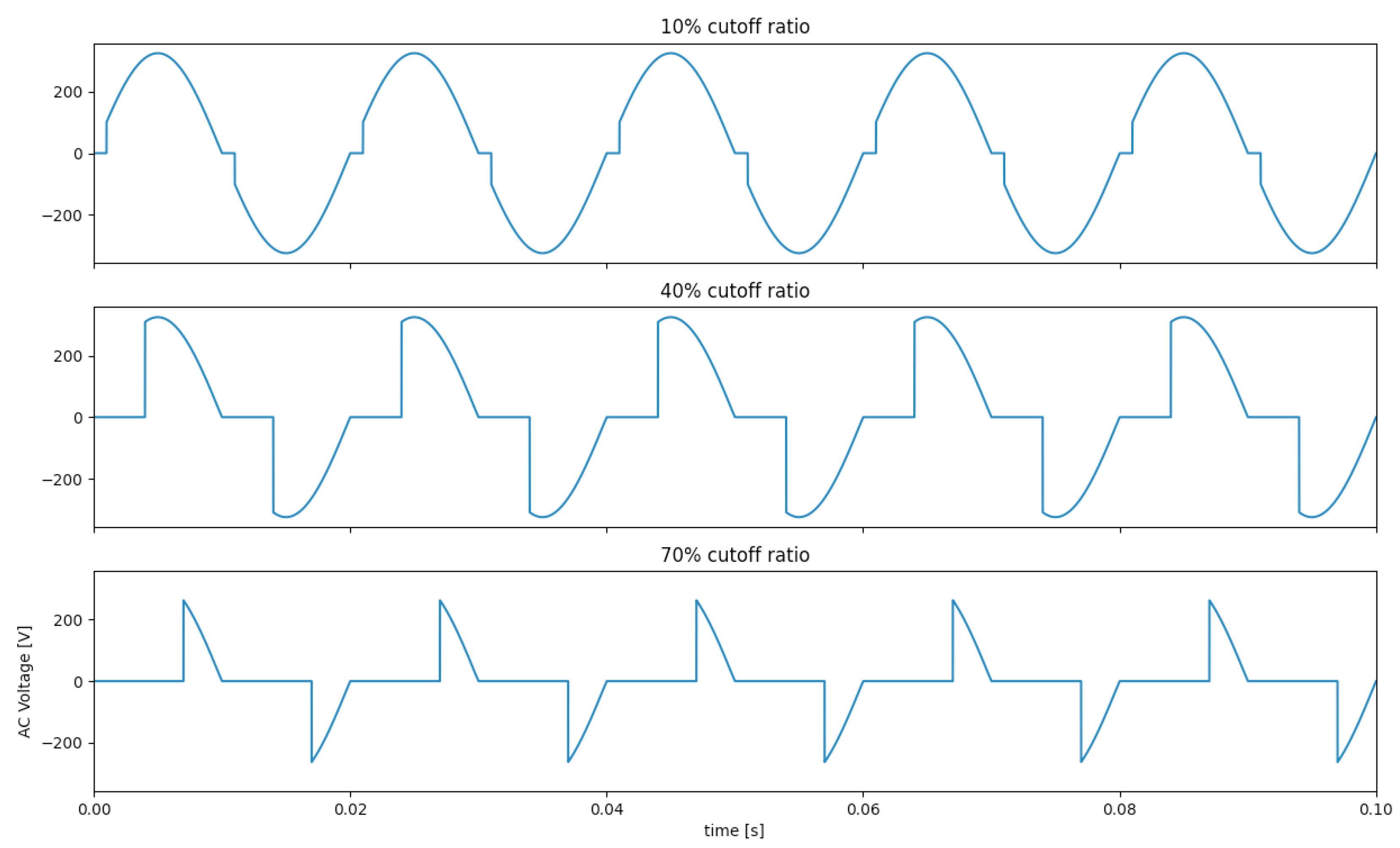 Energies 16 00800 g001