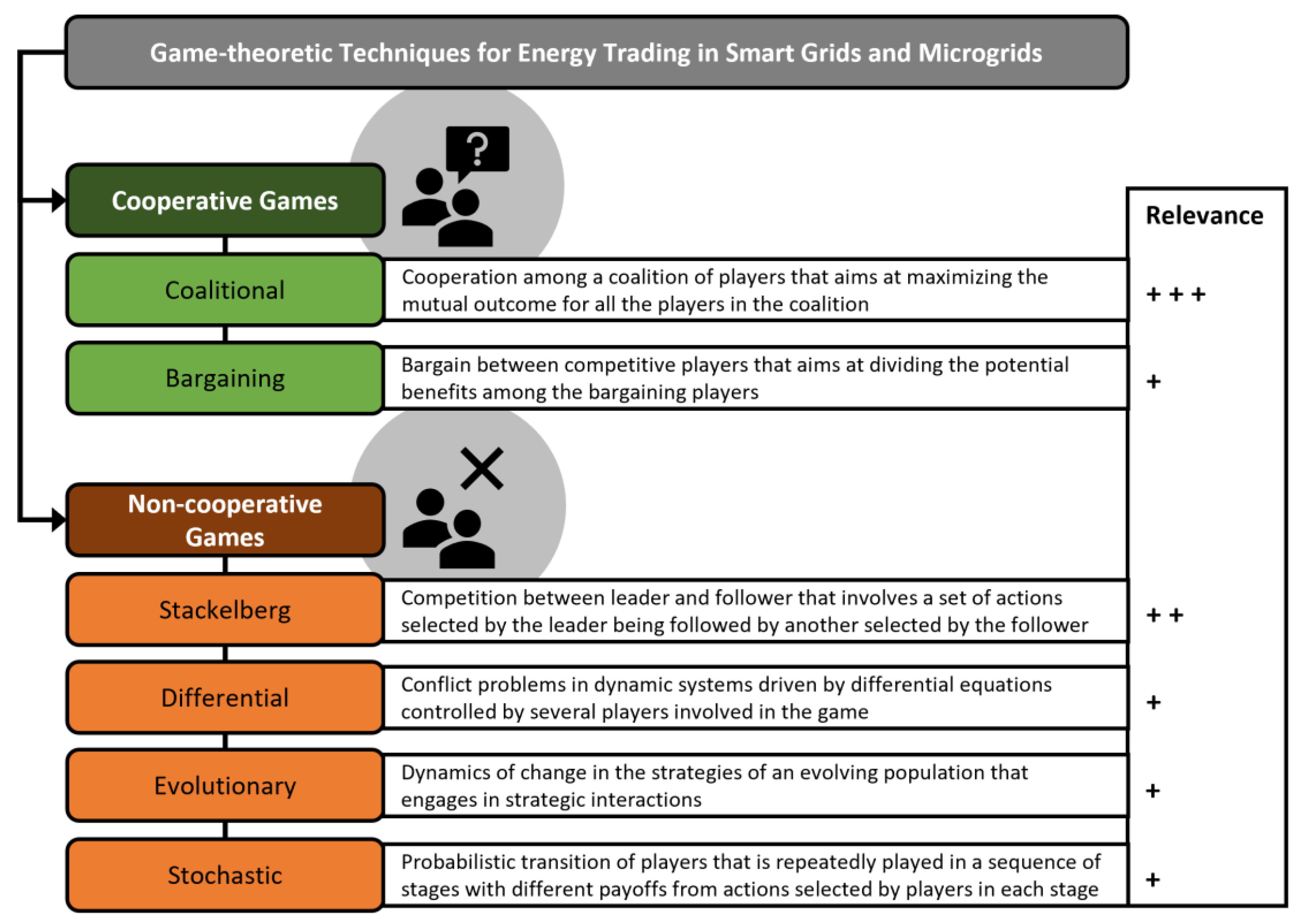 Energies 16 00801 g006