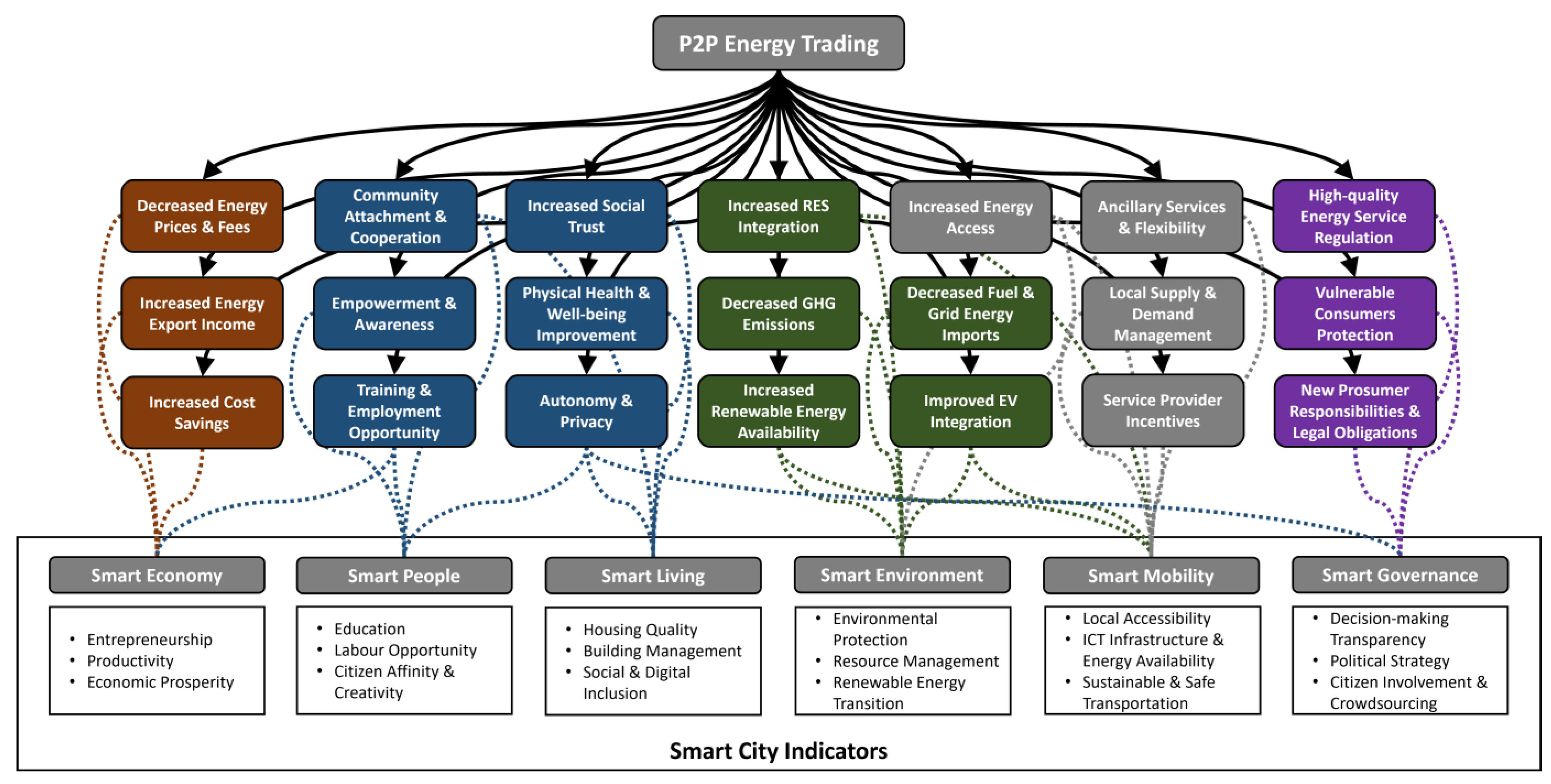 Energies 16 00801 g007