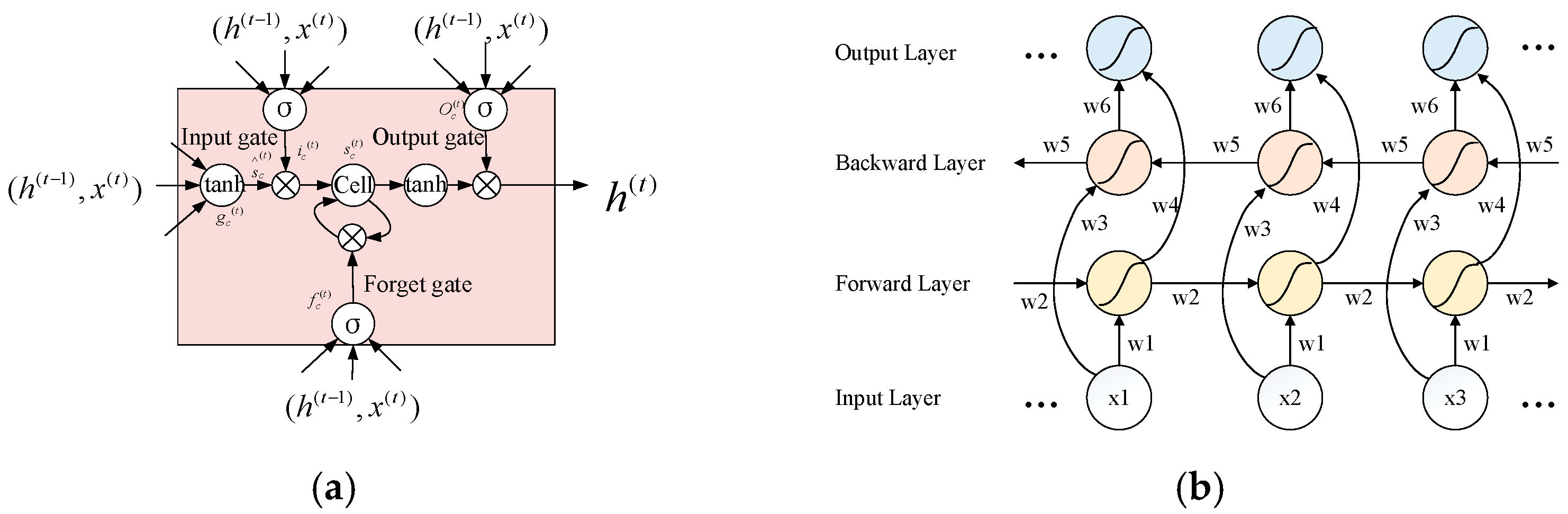 Energies 16 00803 g001