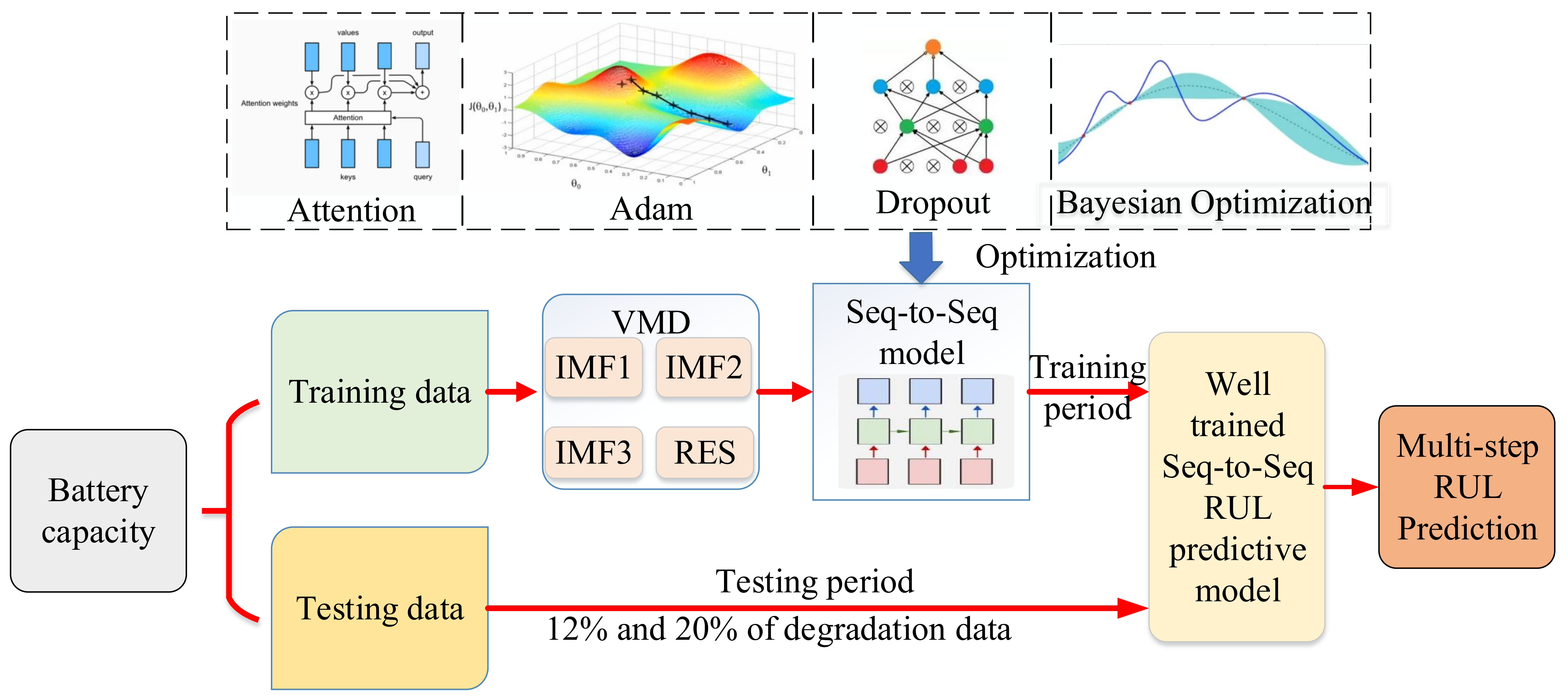 Energies 16 00803 g002