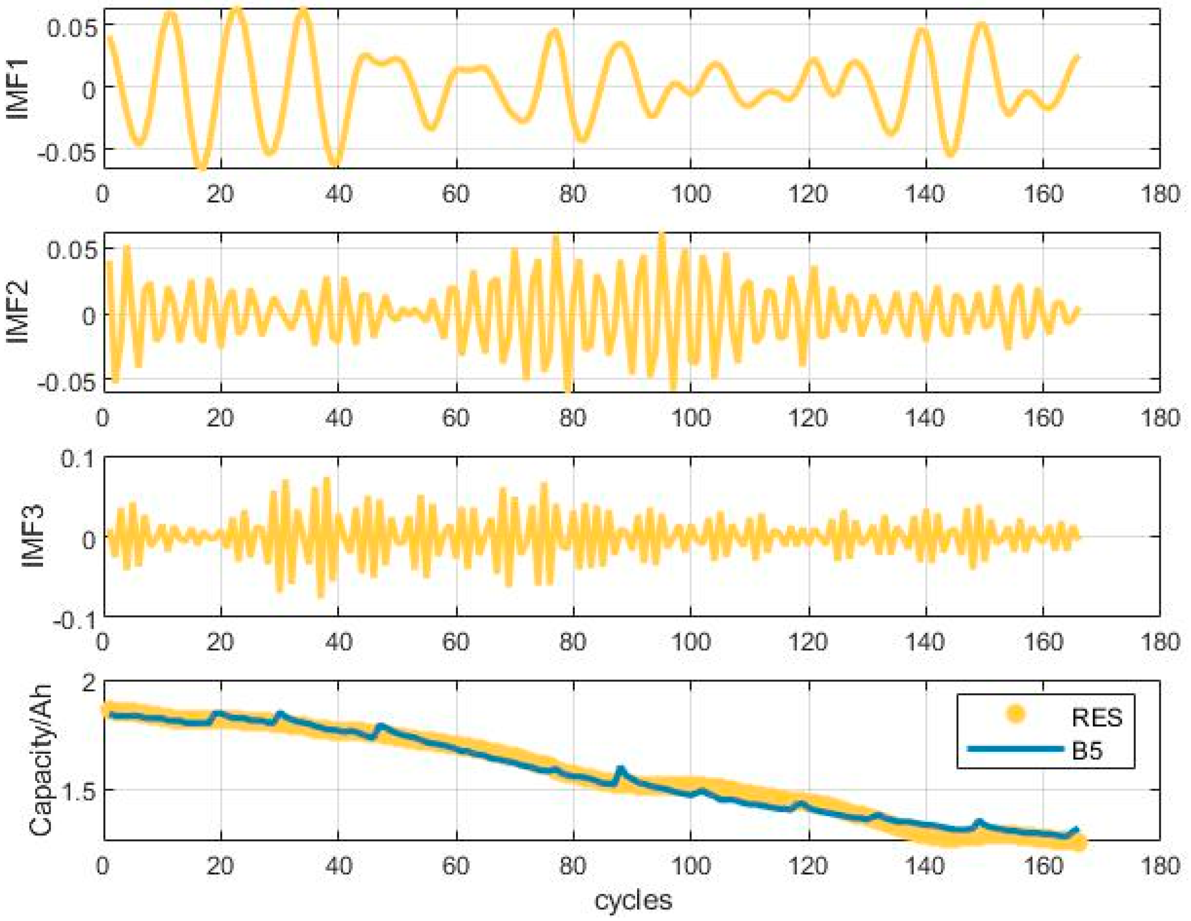 Energies 16 00803 g005
