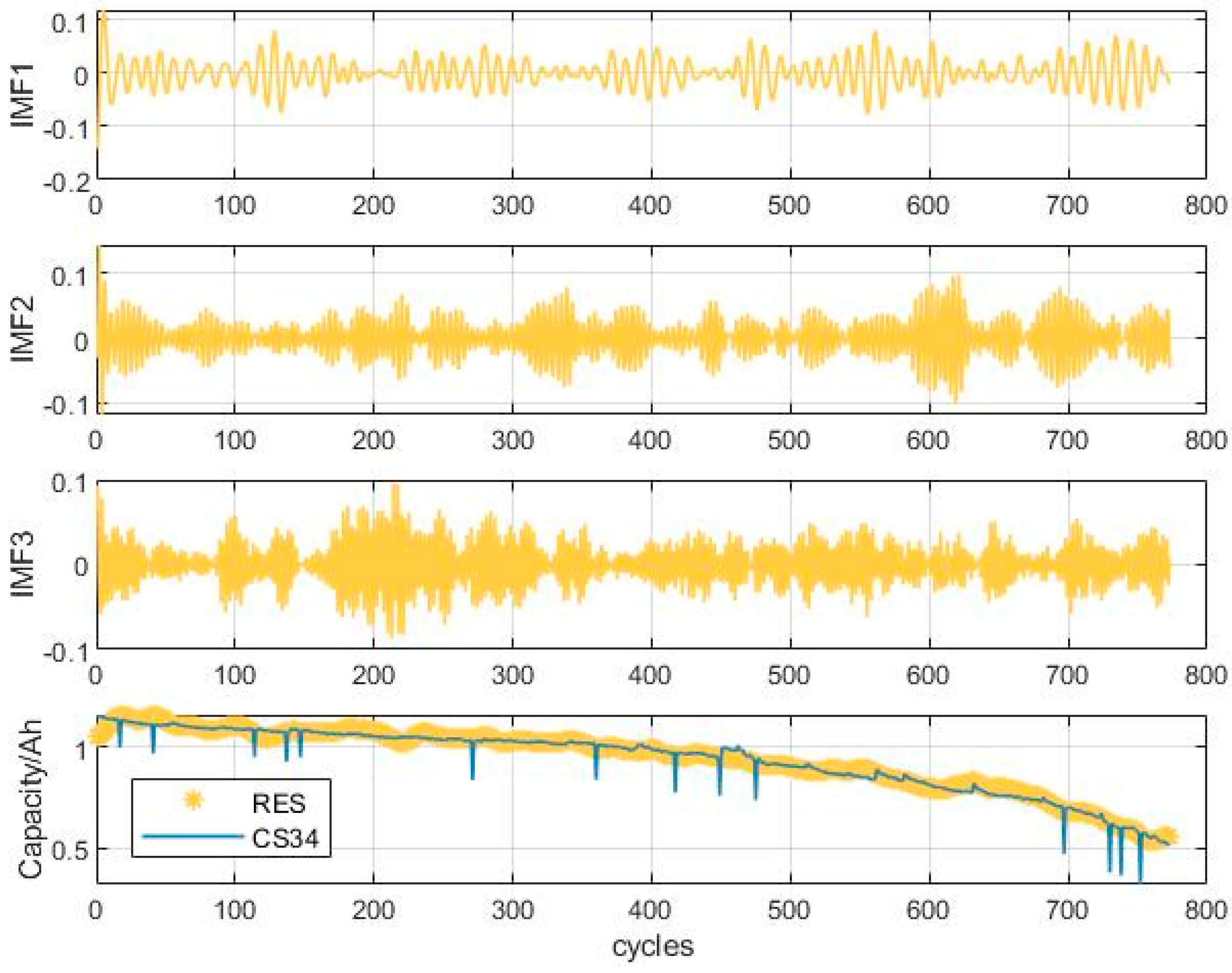 Energies 16 00803 g006