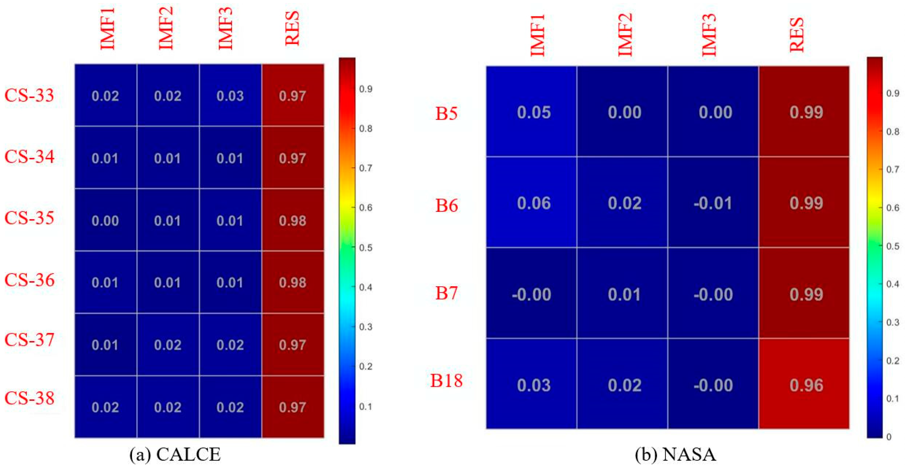 Energies 16 00803 g007