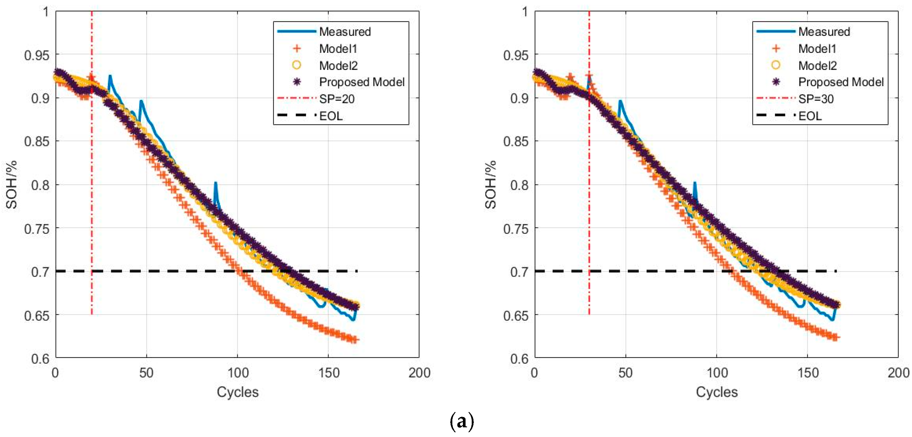 Energies 16 00803 g011a