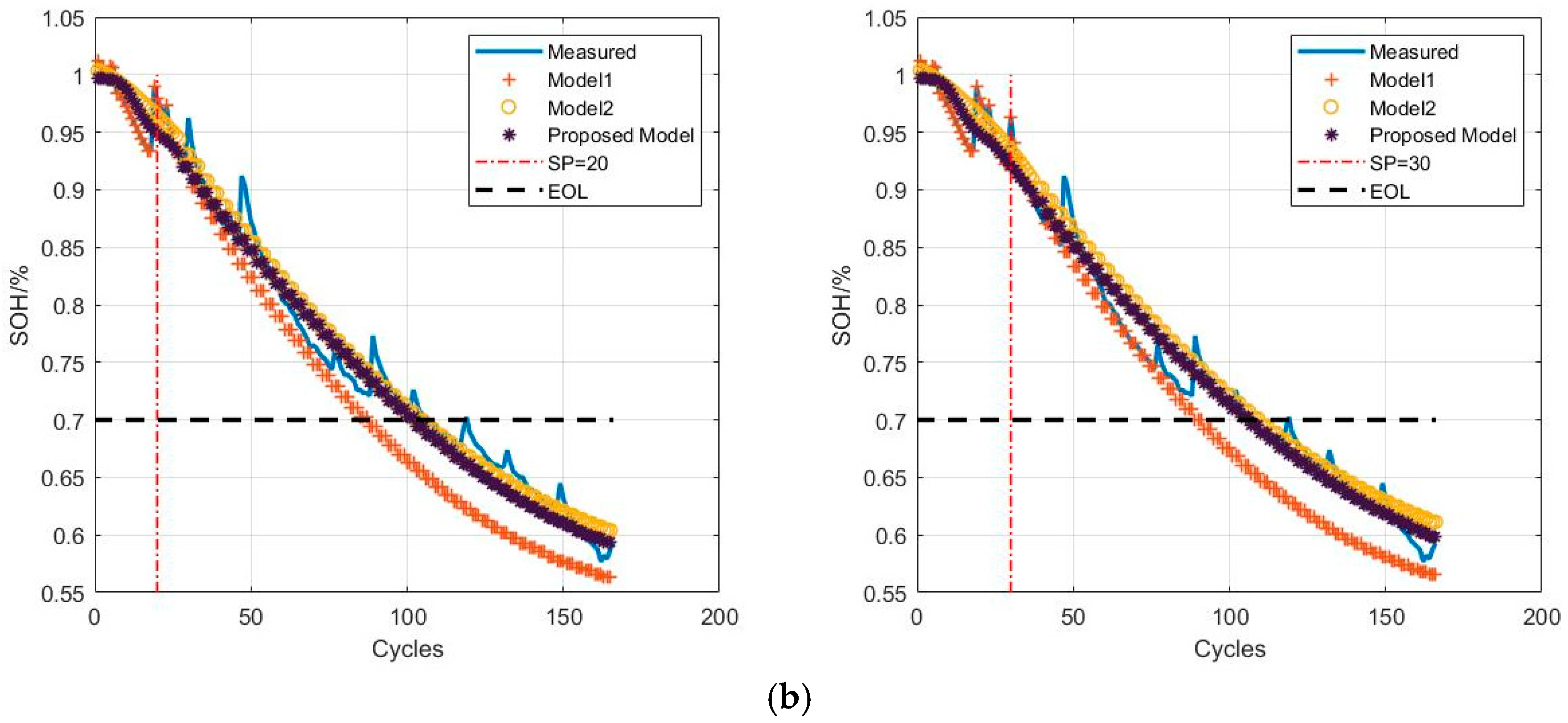 Energies 16 00803 g011b