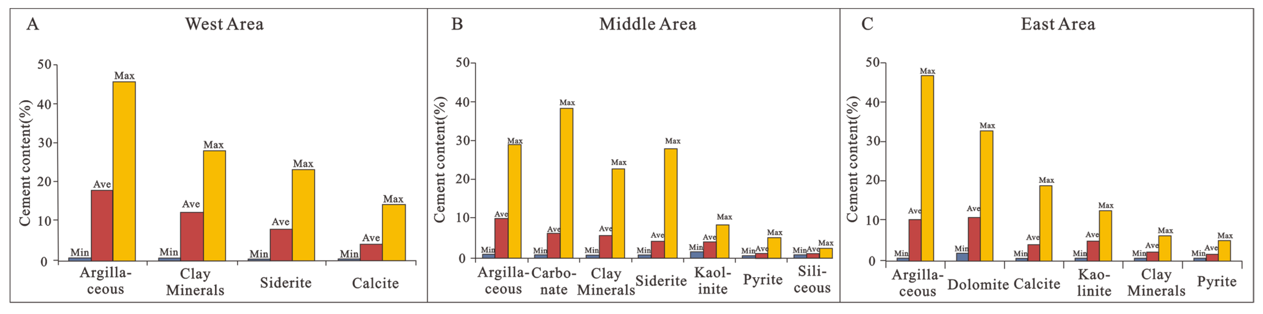 Energies 16 00804 g007