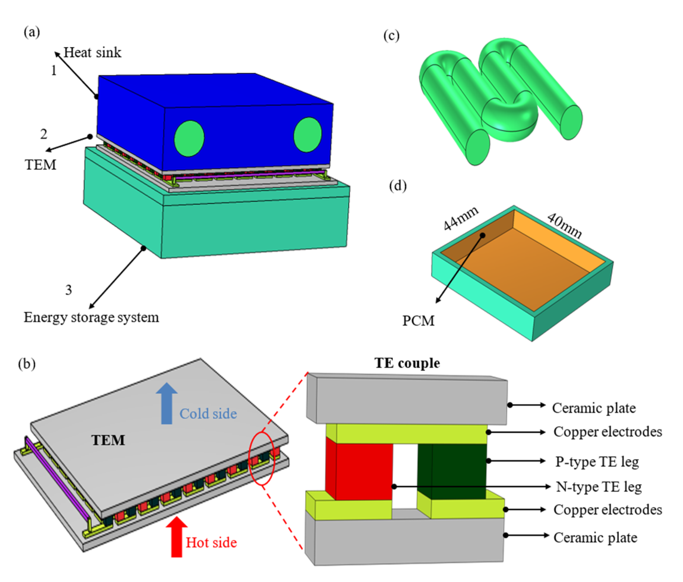 Energies 16 00805 g002 Energies 16 00805 g002