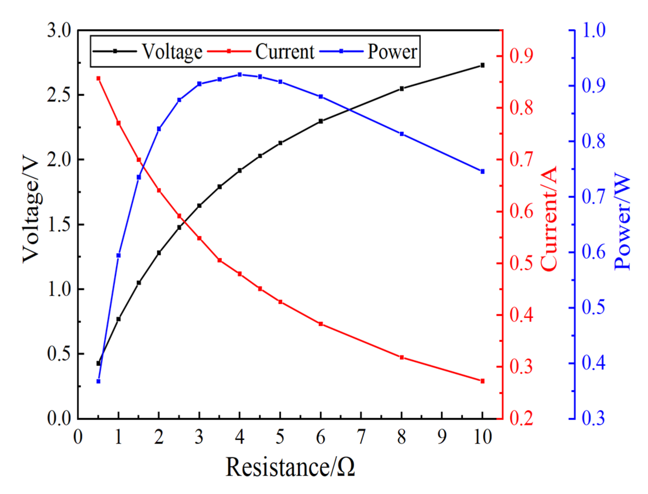 Energies 16 00805 g005 Energies 16 00805 g005