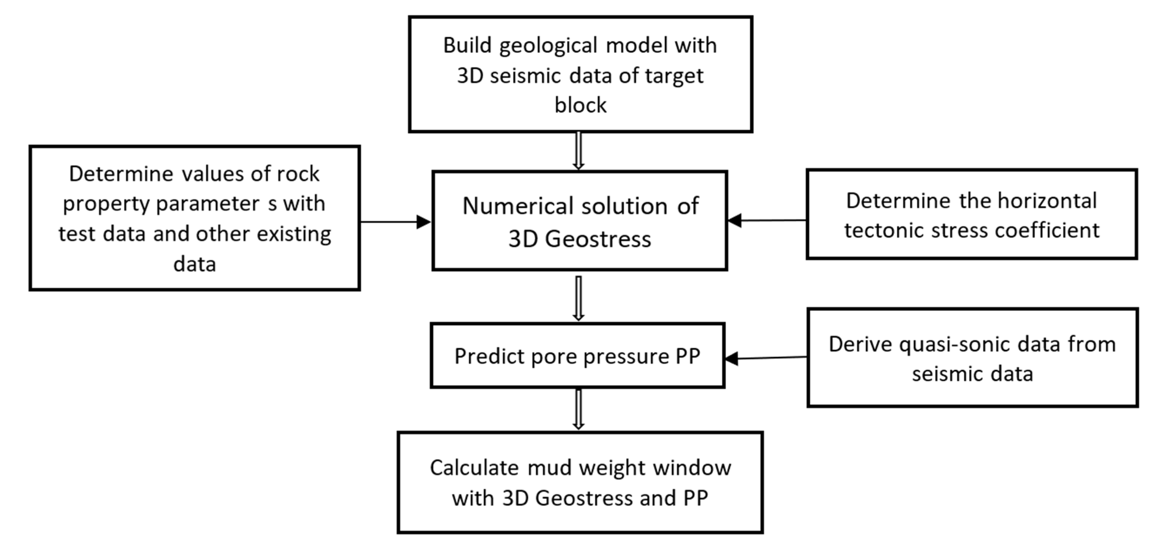 Energies 16 00806 g003 550