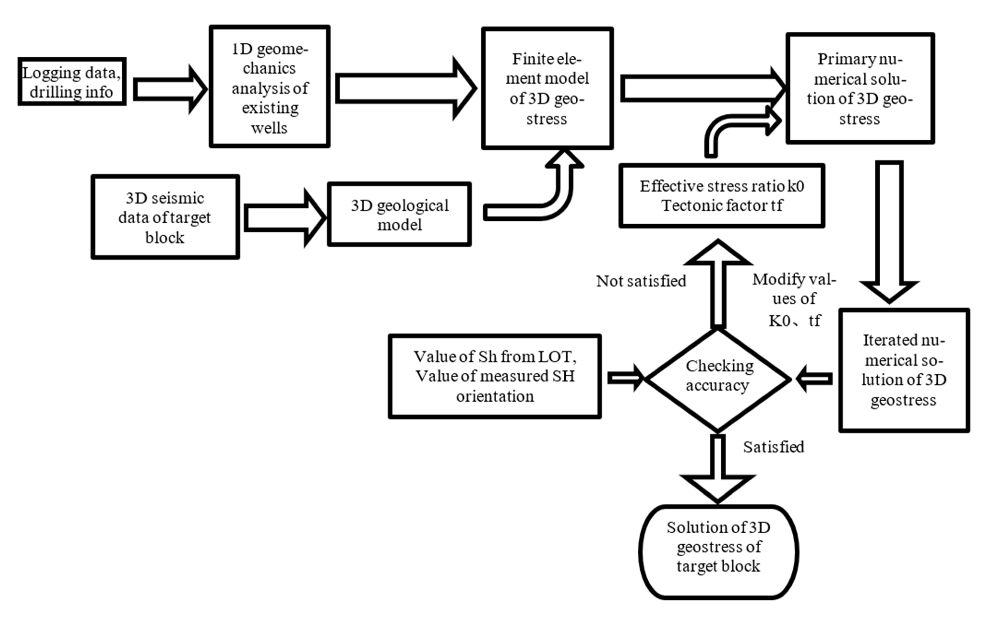 Energies 16 00806 g004 550