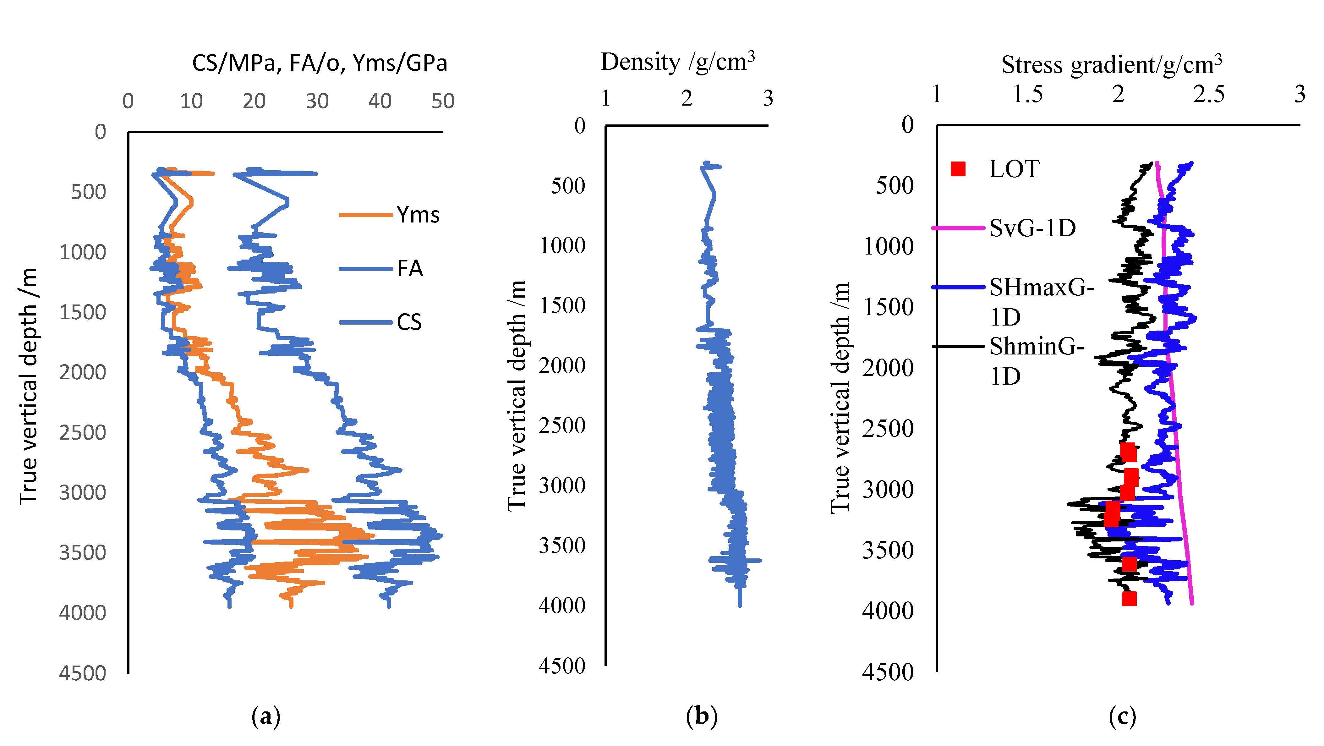Energies 16 00806 g007 550