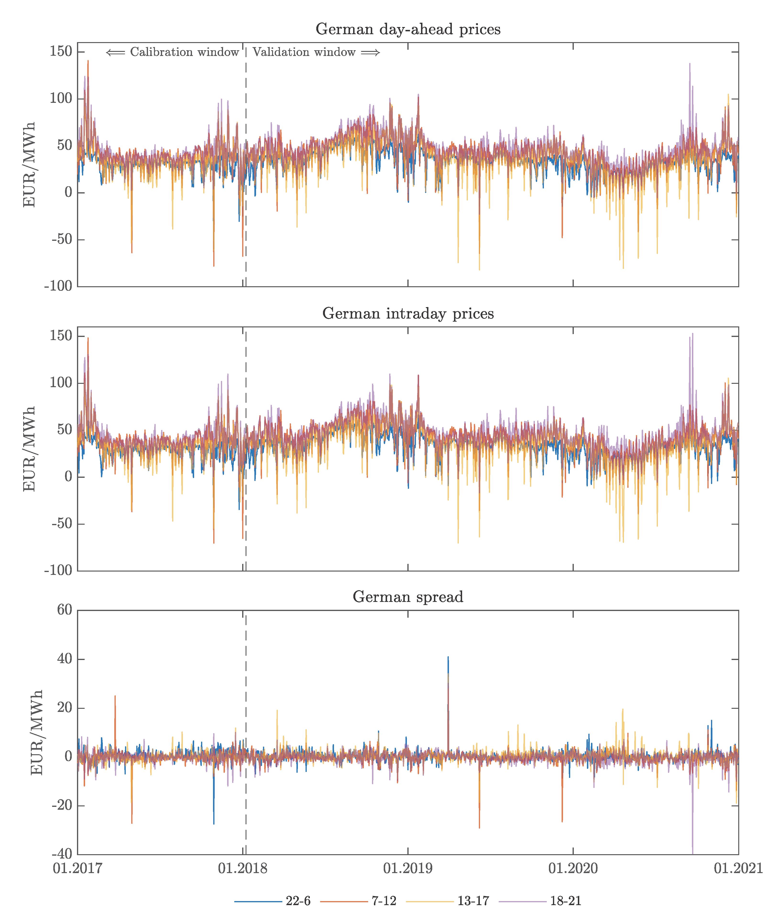 Energies 16 00807 g001 Energies 16 00807 g001