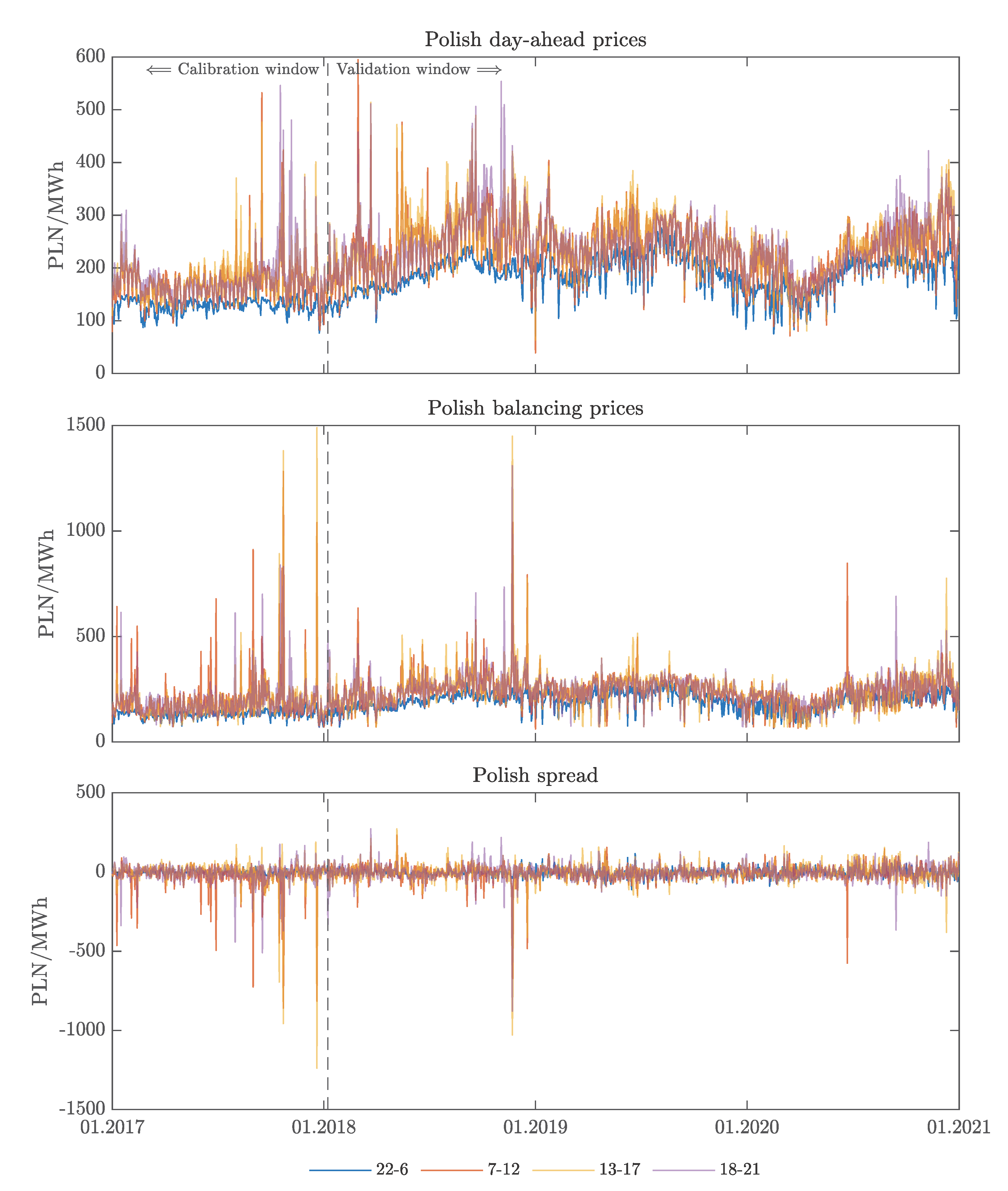 Energies 16 00807 g002 Energies 16 00807 g002