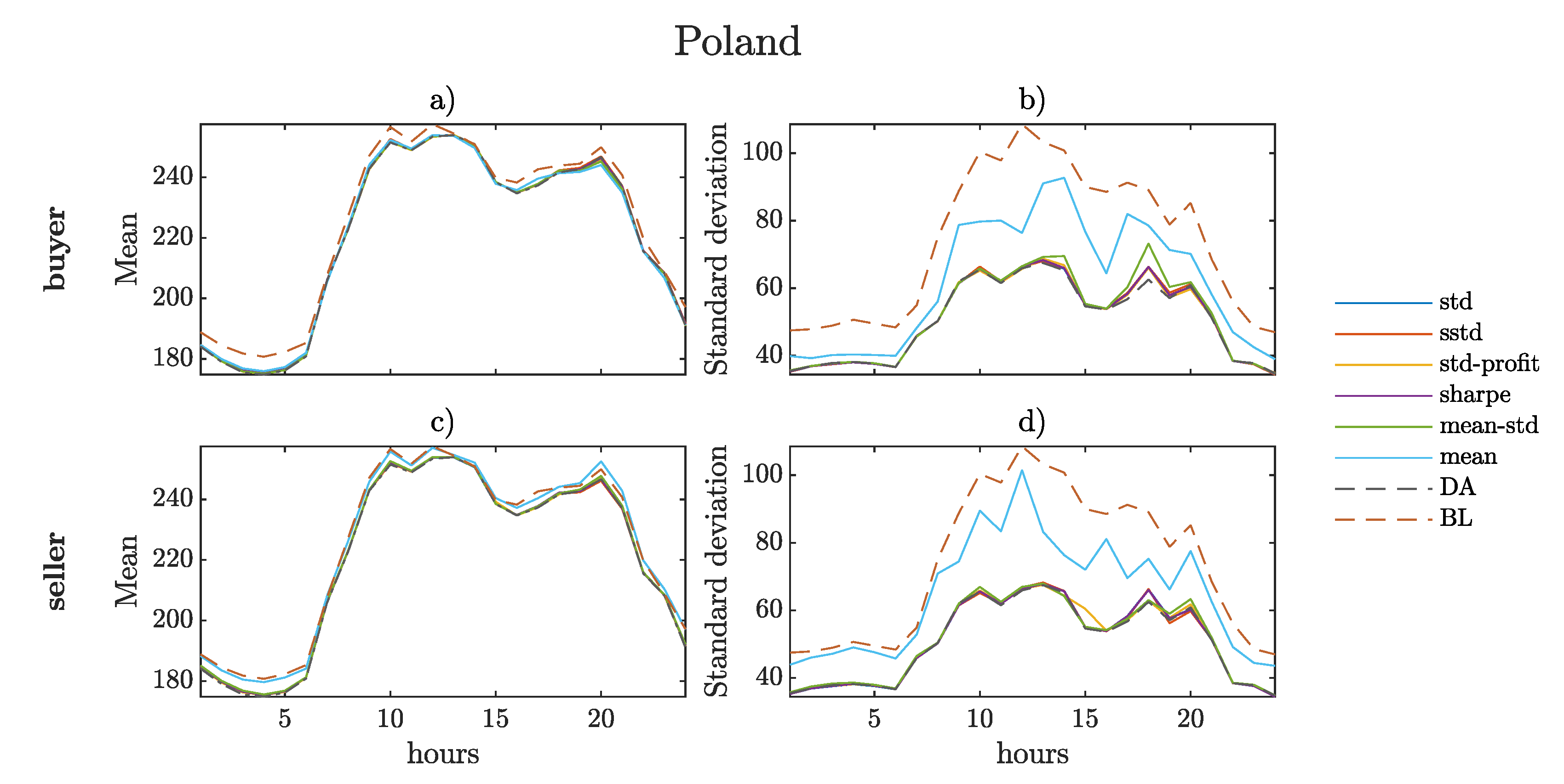 Energies 16 00807 g006 Energies 16 00807 g006