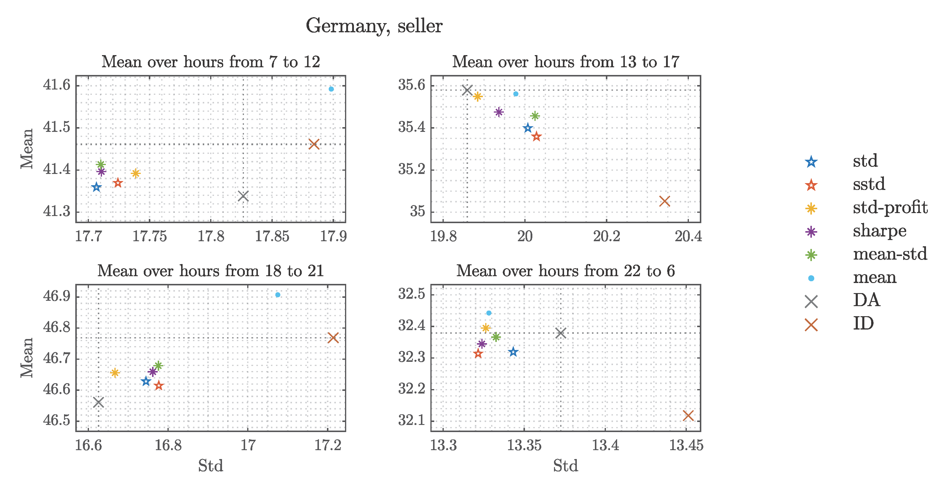 Energies 16 00807 g007 Energies 16 00807 g007