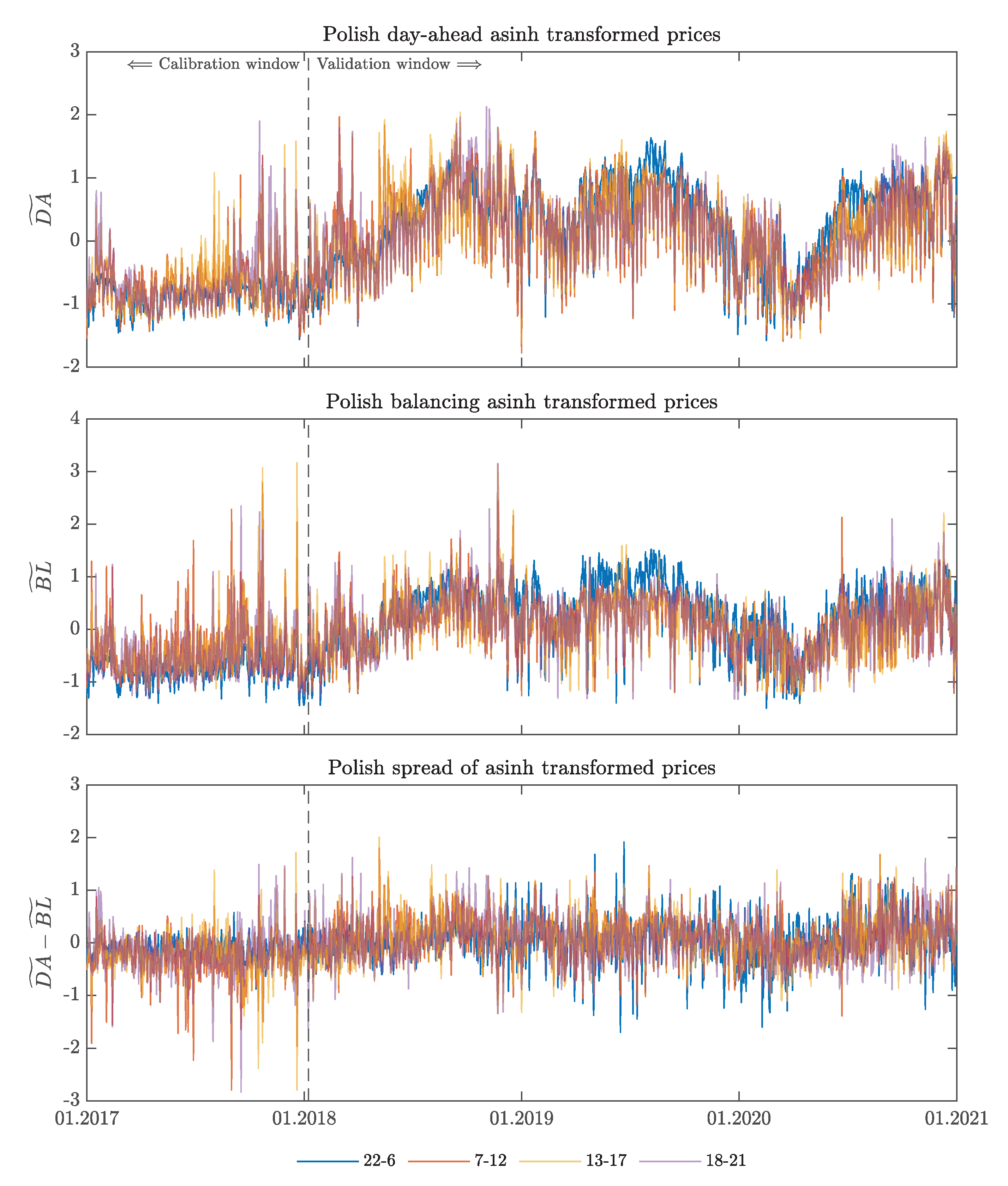 Energies 16 00807 g0a2 Energies 16 00807 g0a2