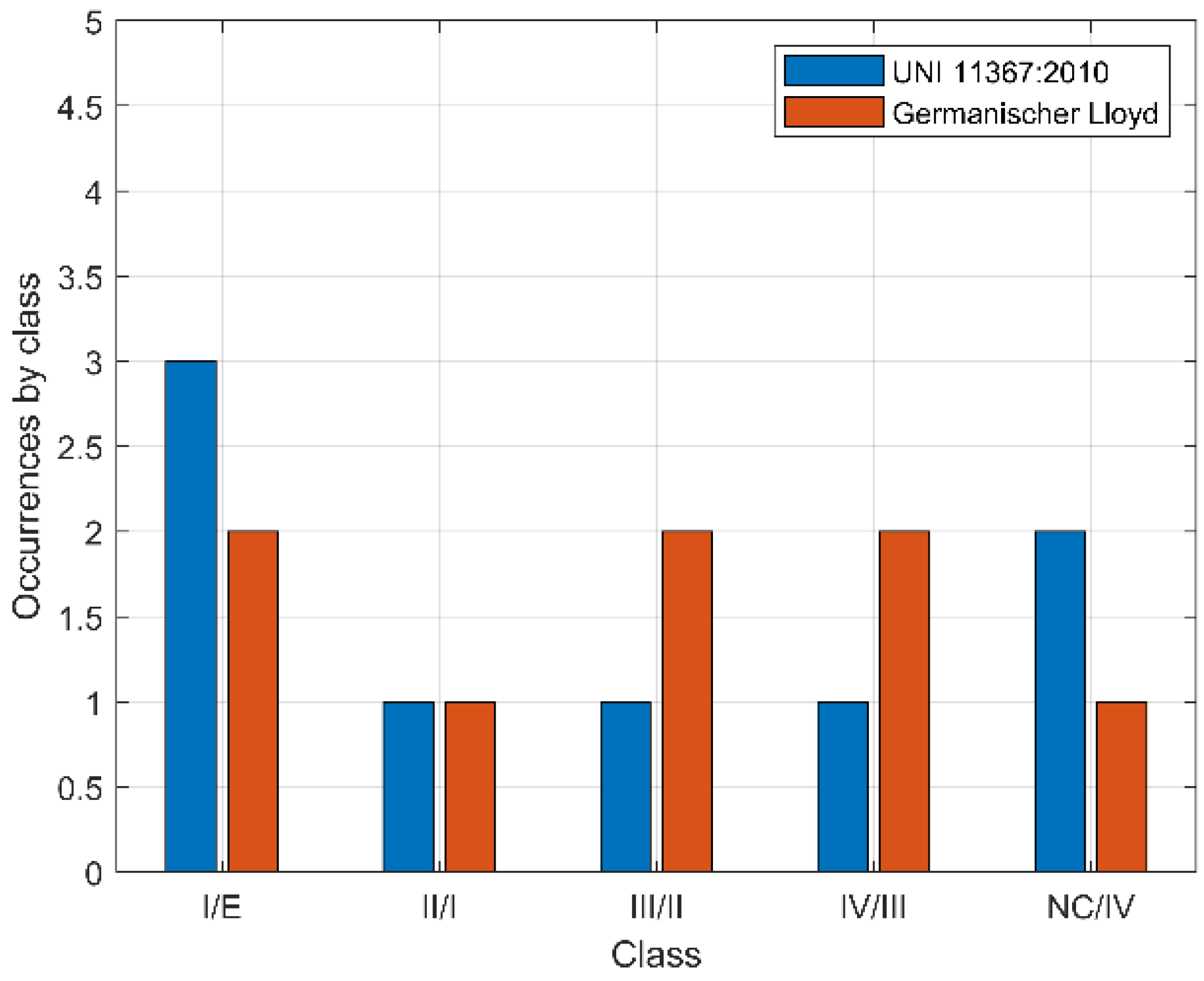 Energies 16 00808 g006
