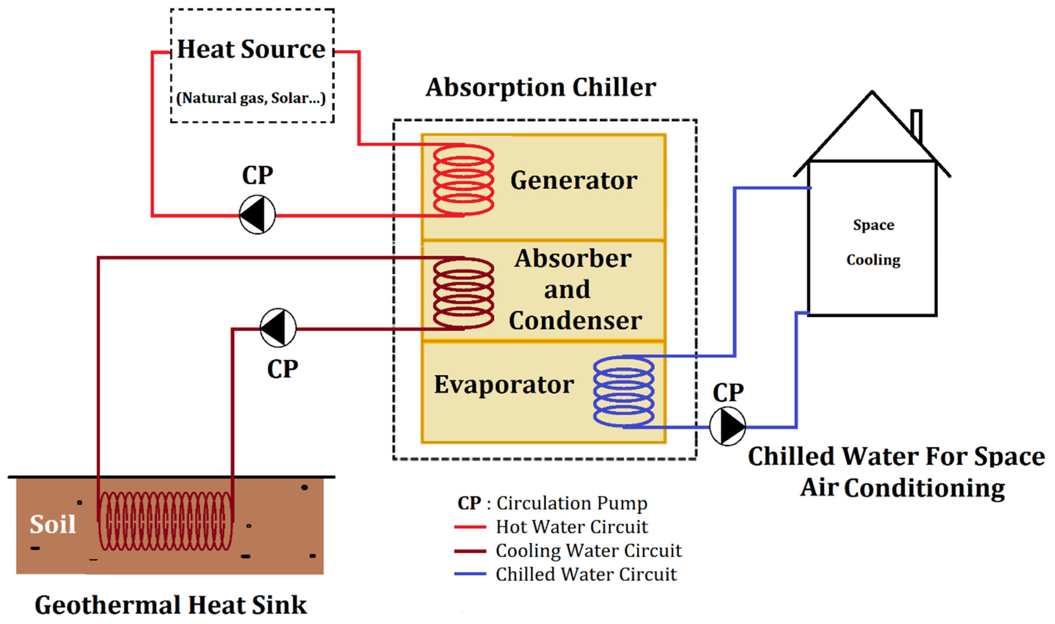 Energies 16 00809 g001