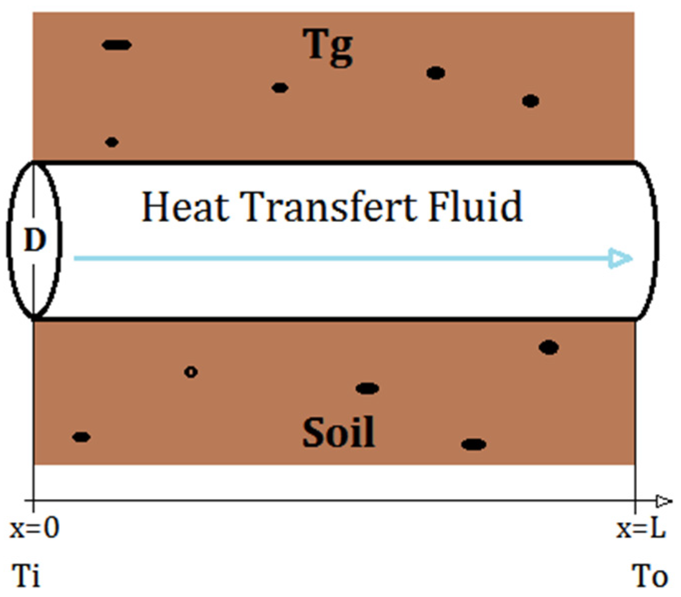 Energies 16 00809 g003
