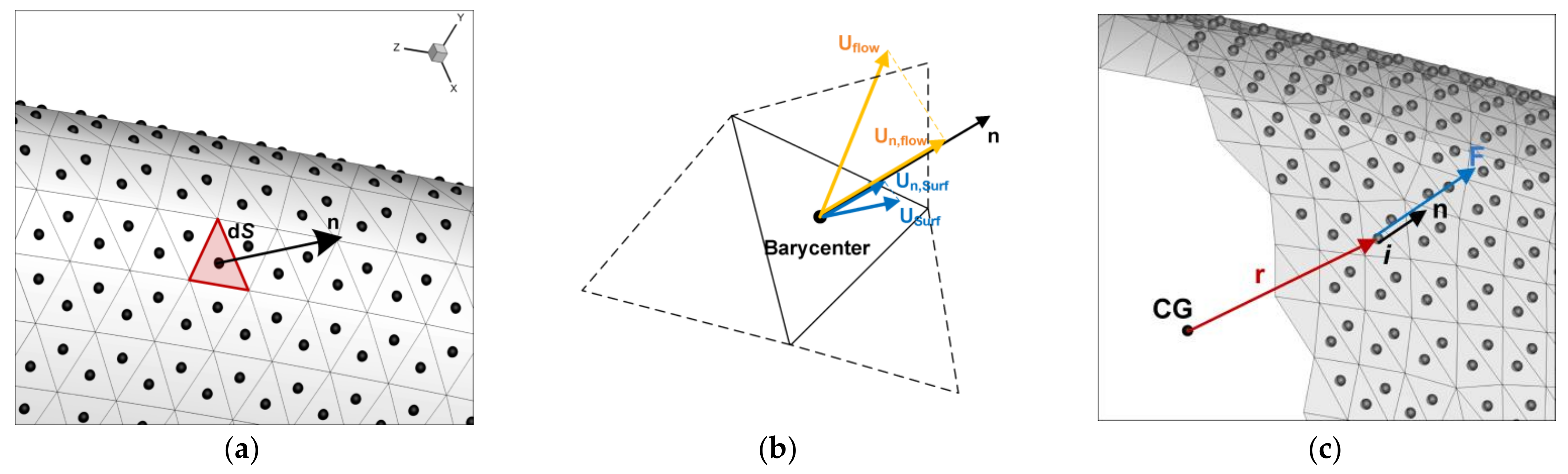 Energies 16 00810 g001