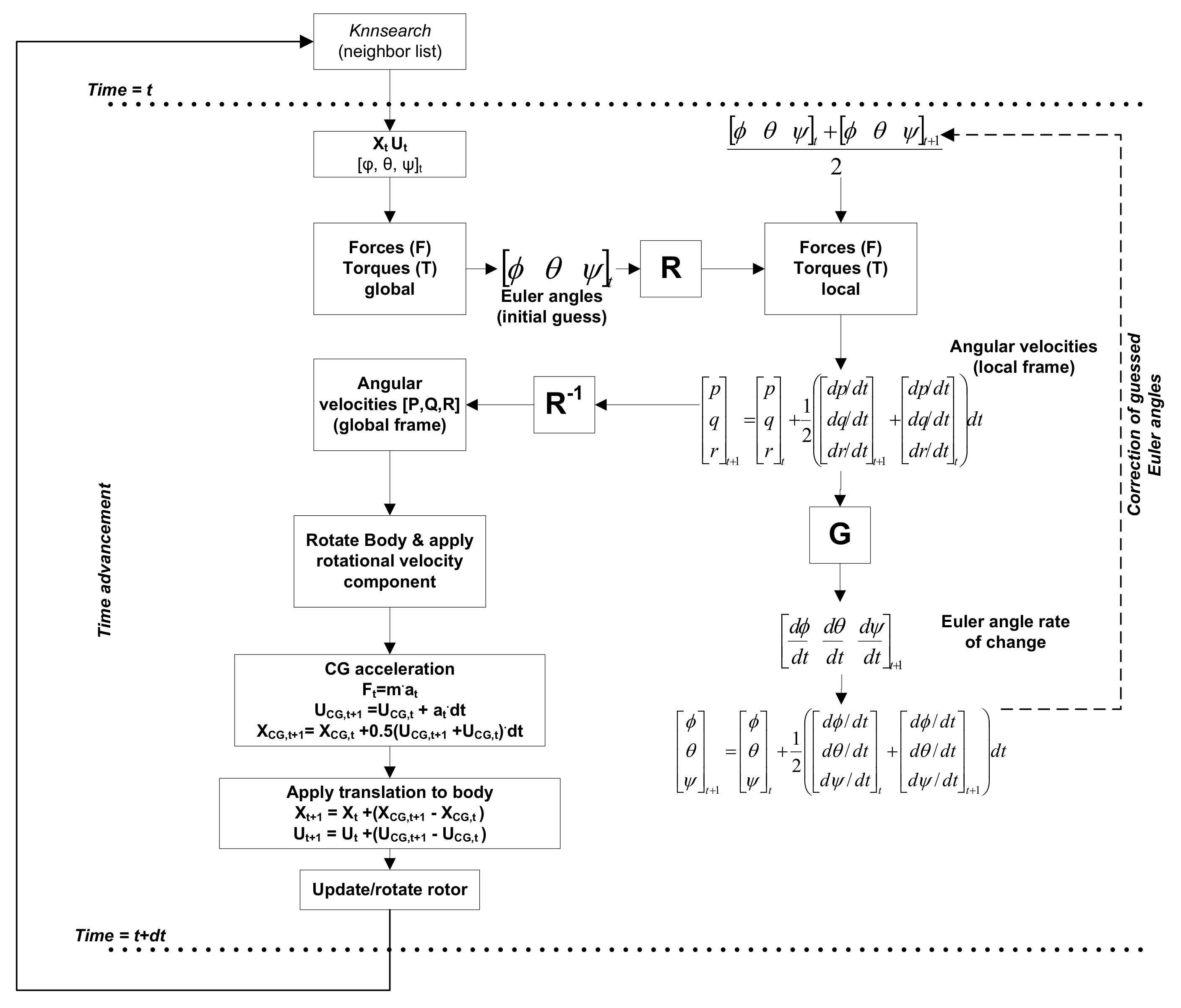 Energies 16 00810 g002