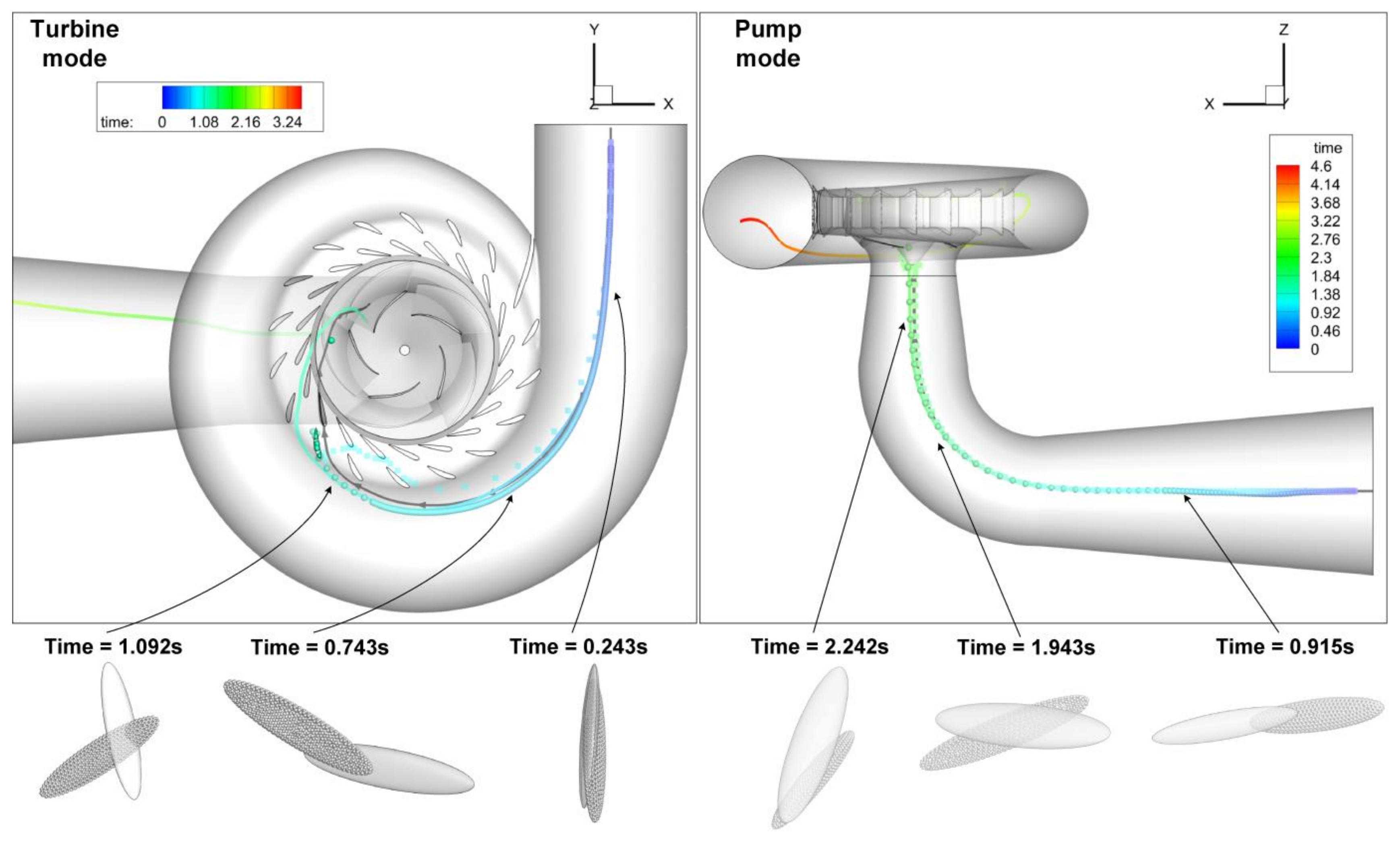Energies 16 00810 g010