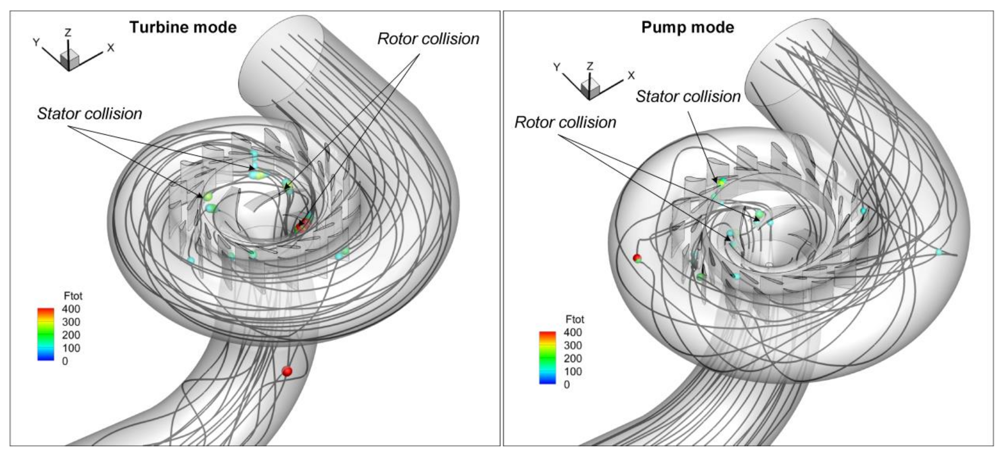 Energies 16 00810 g011