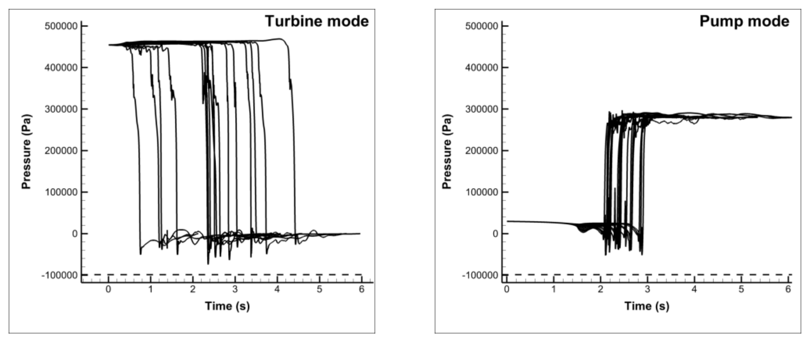 Energies 16 00810 g013