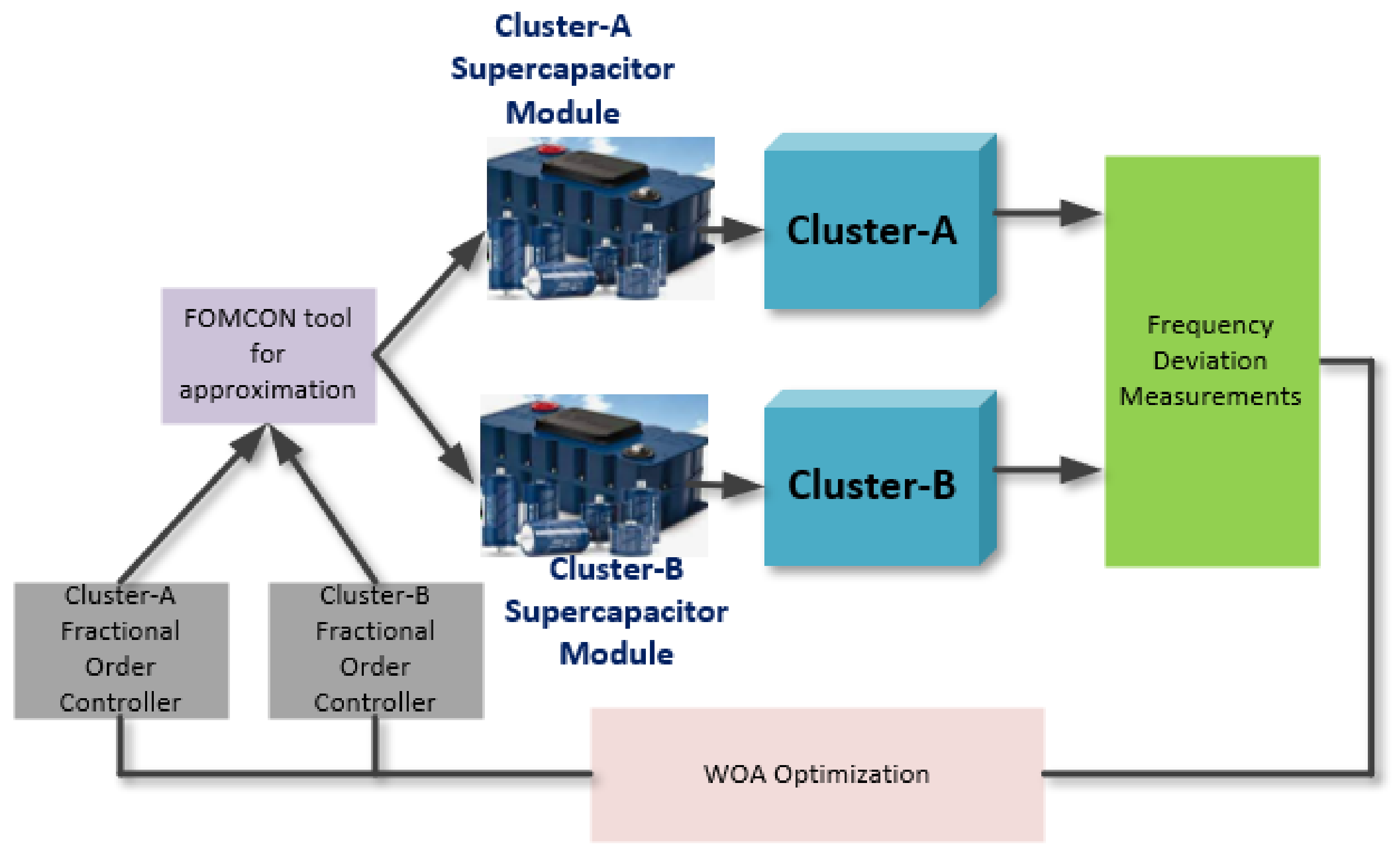 Energies 16 00812 g005