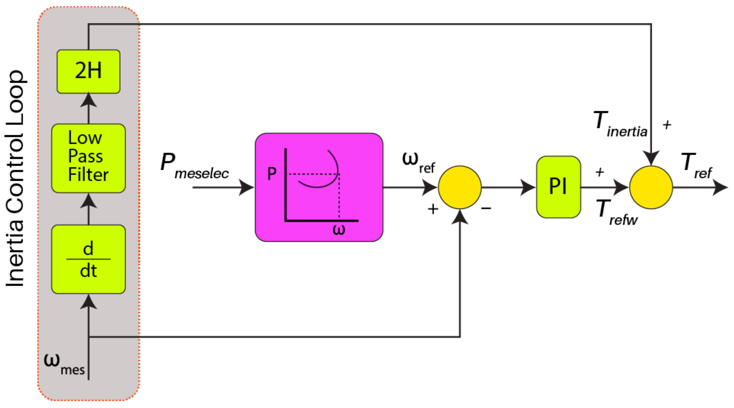 Energies 16 00812 g009