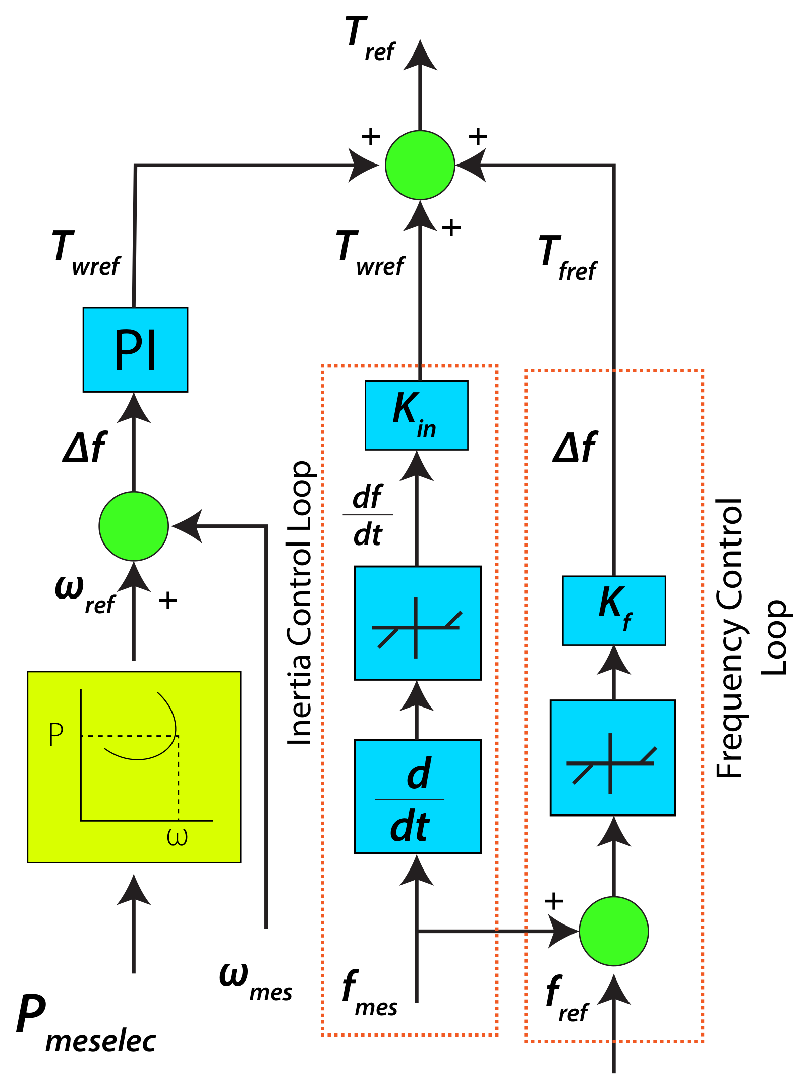 Energies 16 00812 g010
