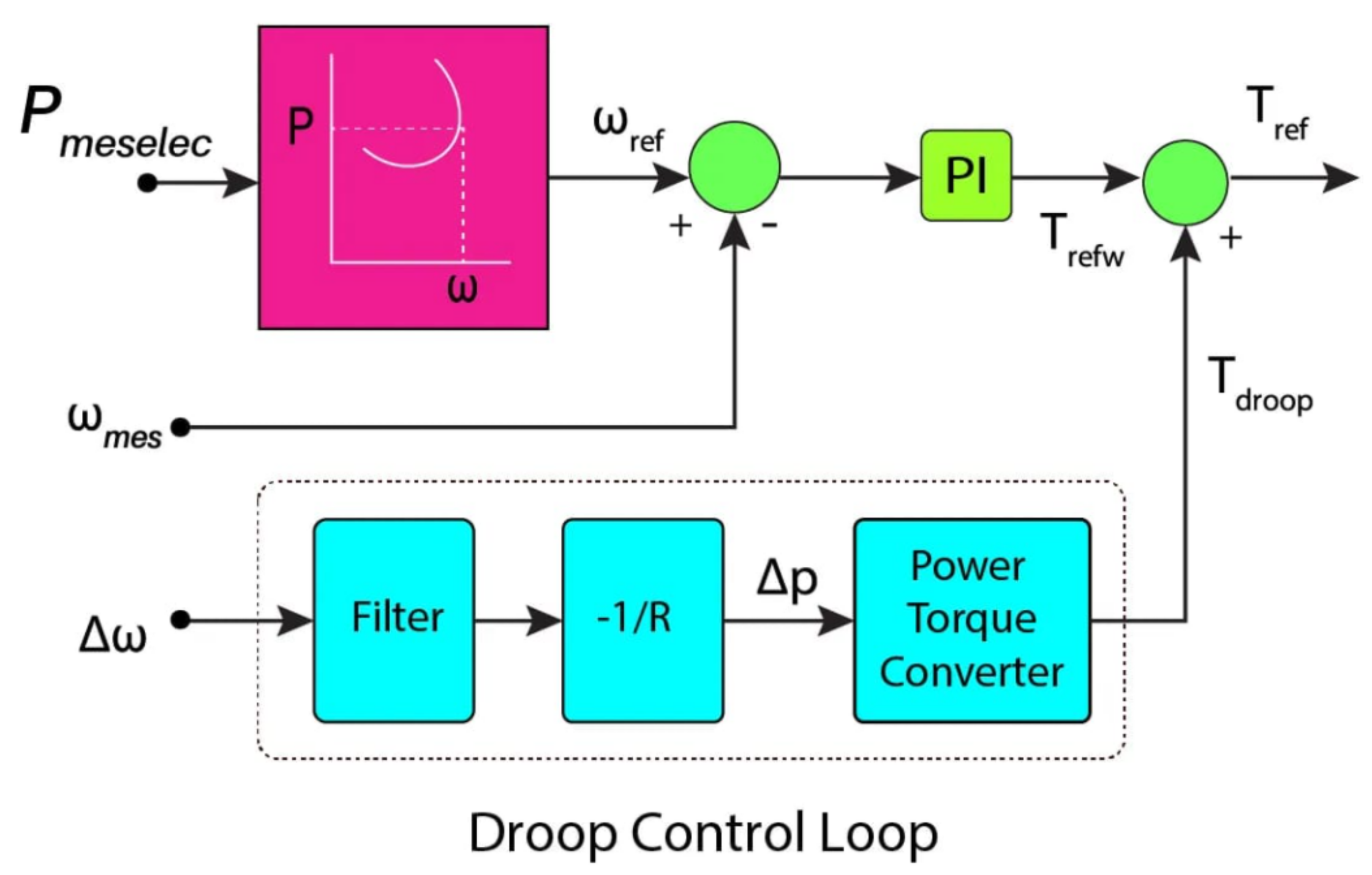 Energies 16 00812 g011