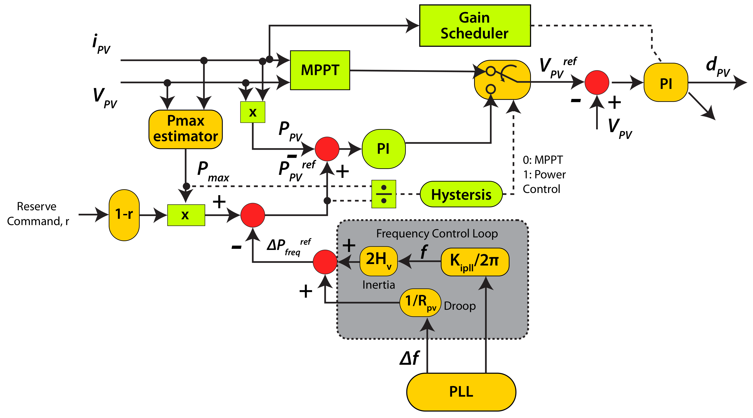 Energies 16 00812 g012