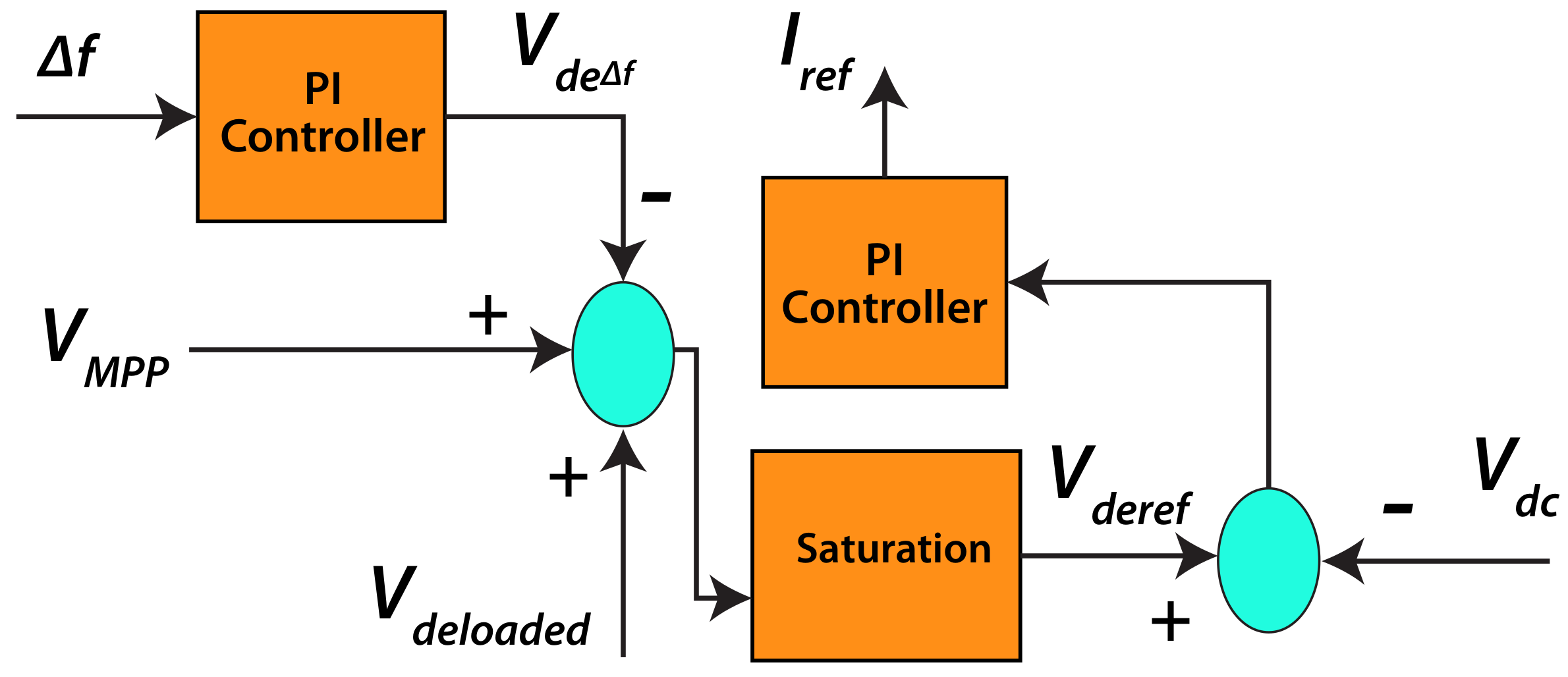 Energies 16 00812 g013