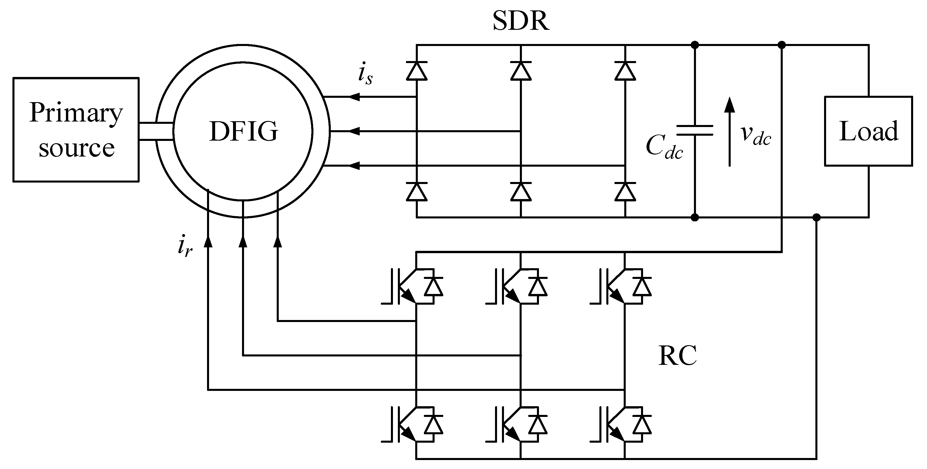 Energies Free FullText Doubly Fed Induction MachineBased DC