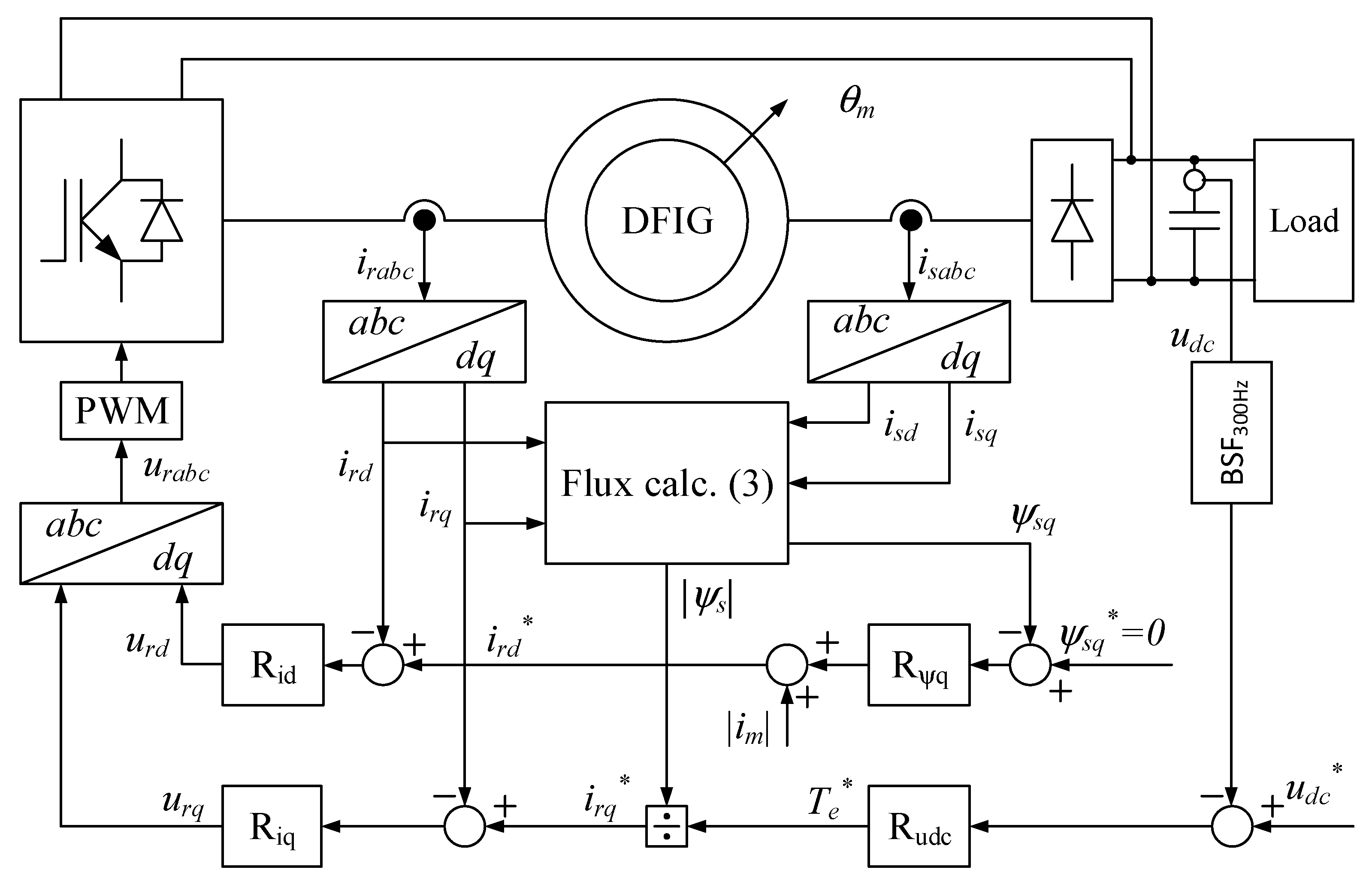 Energies 16 00814 g002